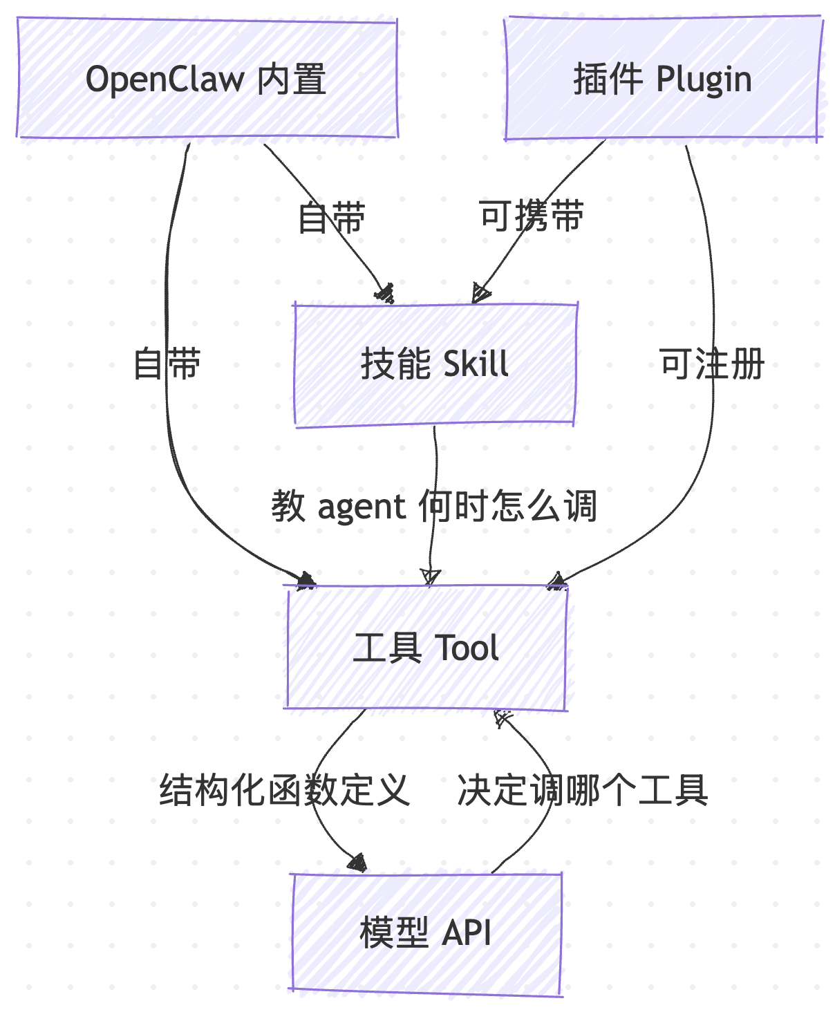 tools-vs-skills.png tools-vs-skills.png