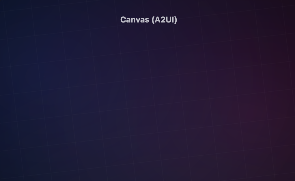 canvas-a2ui.png