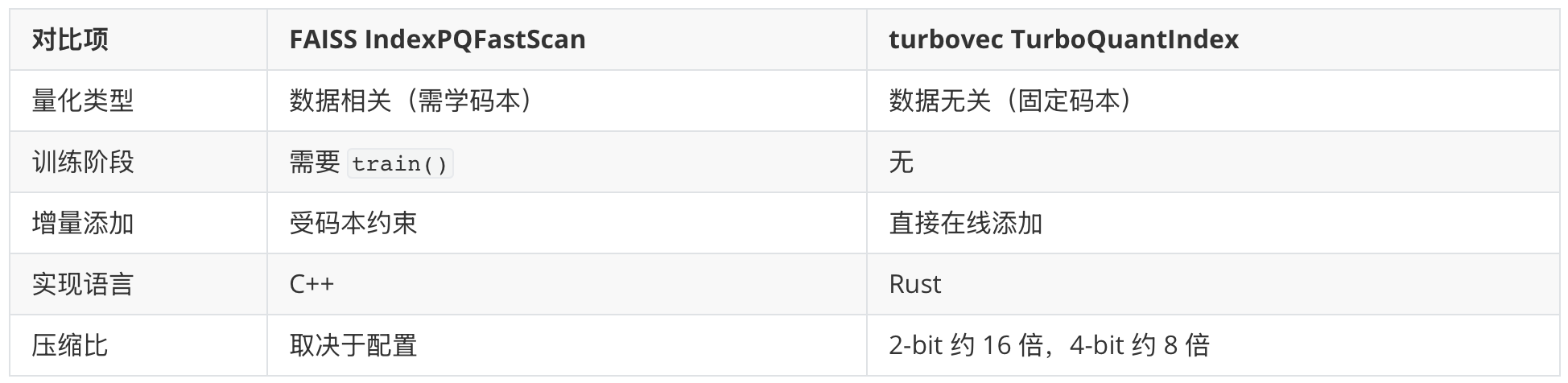 faiss-vs-turbovec.png
