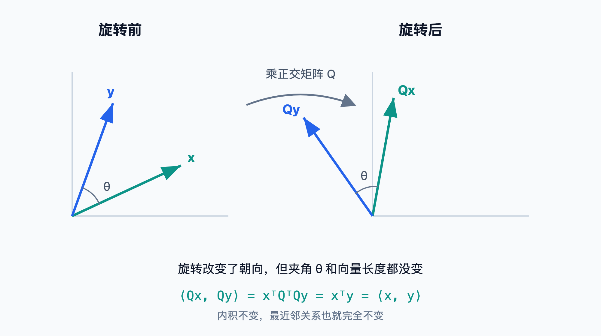 rotation-inner-product.png rotation-inner-product.png
