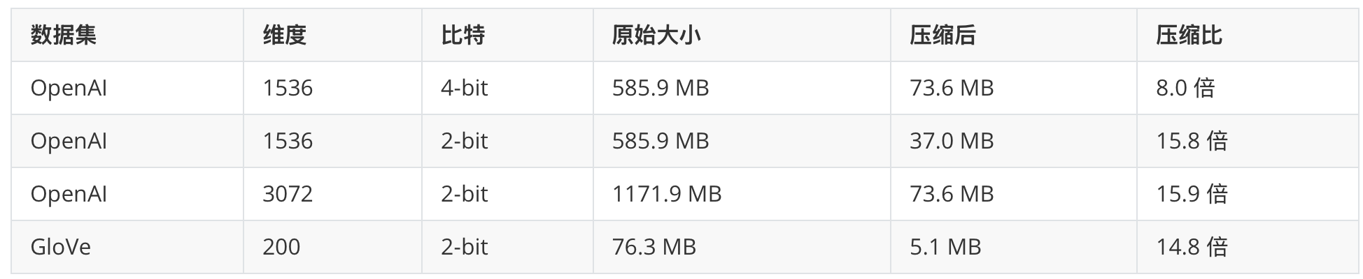 compress-table.png