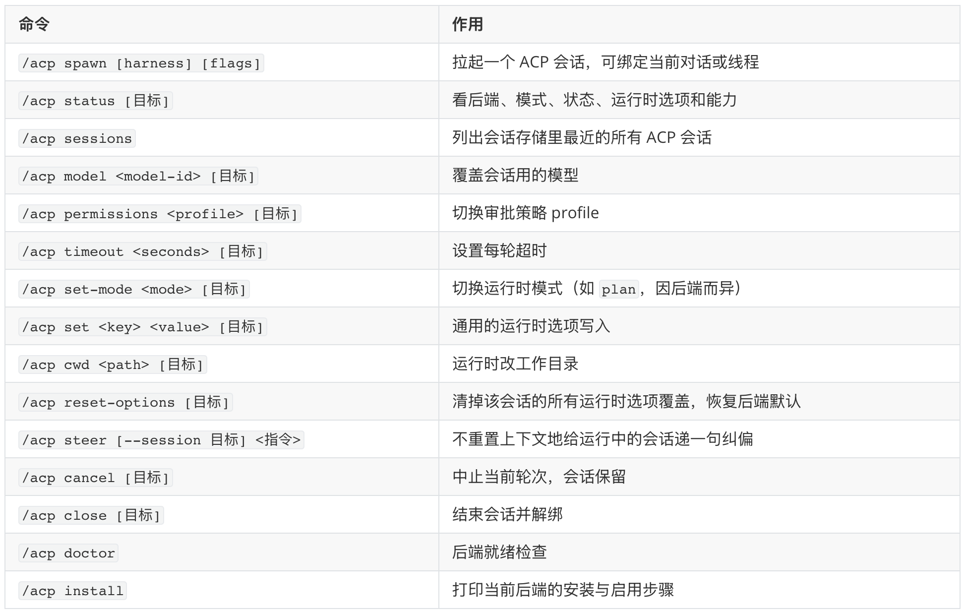 acp-commands.png