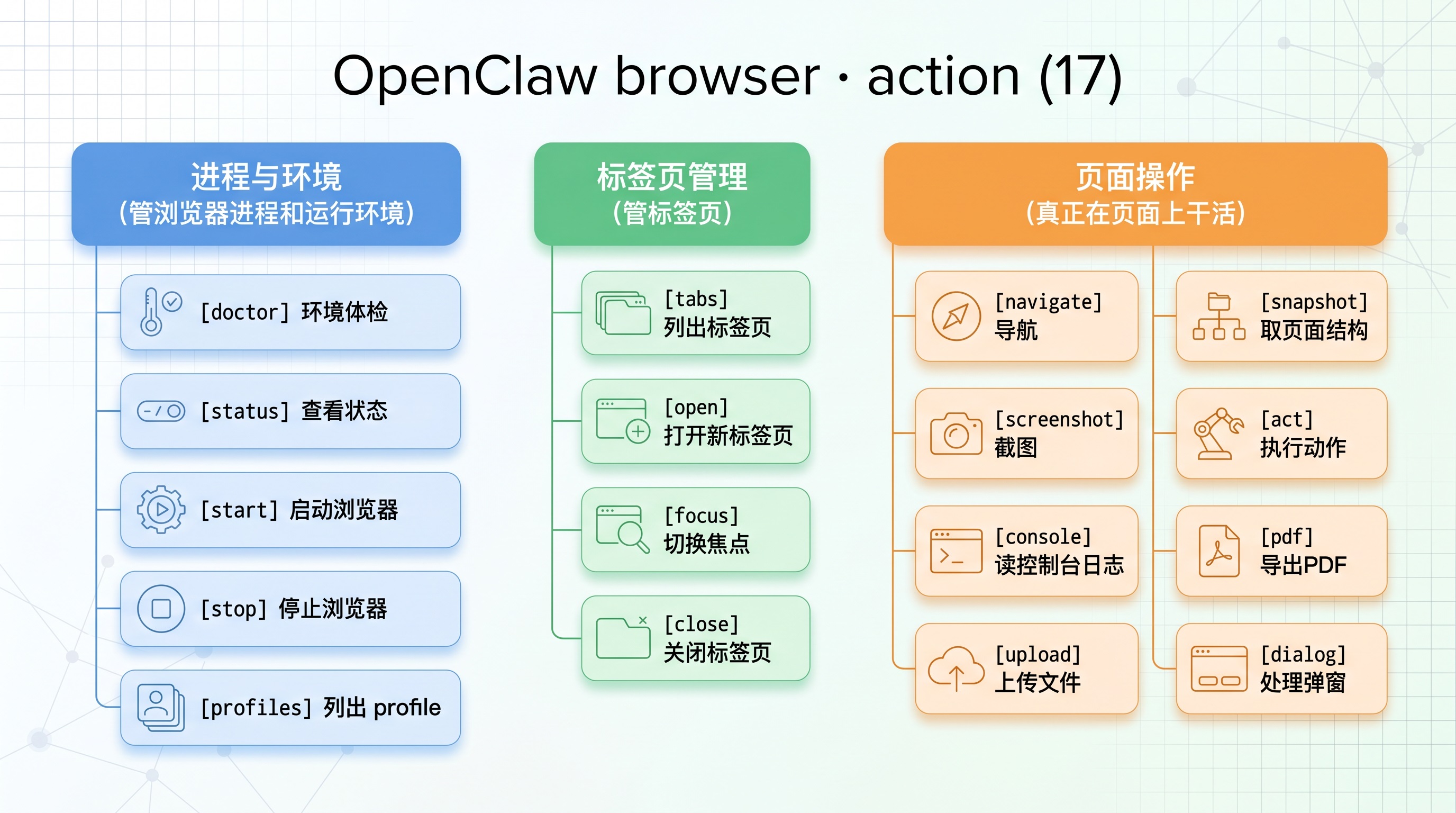 browser-actions.jpg