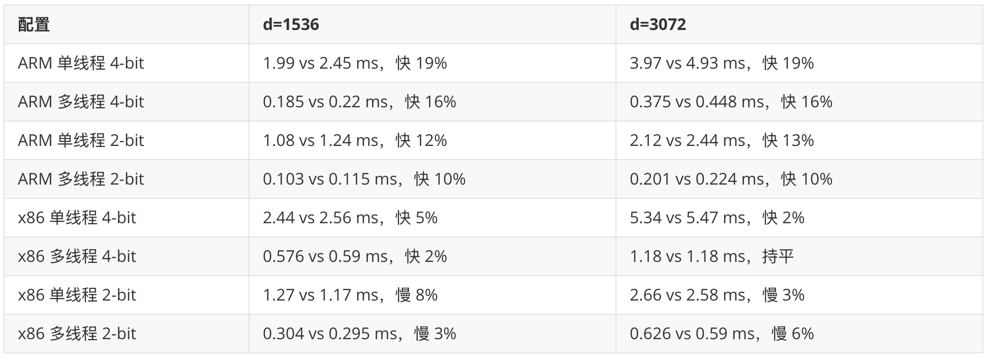 speed-table.png