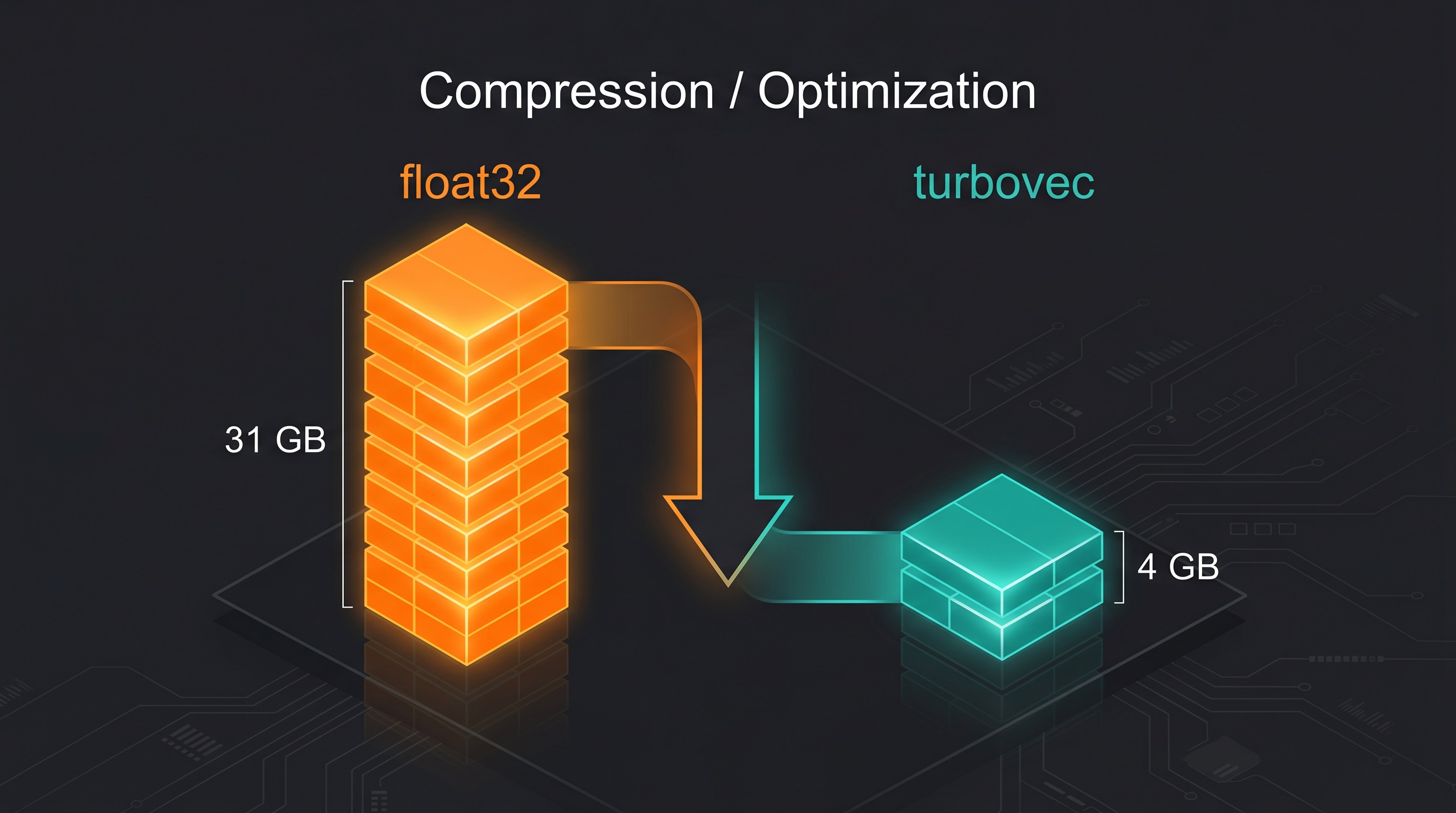 turbovec-memory-compression.jpg