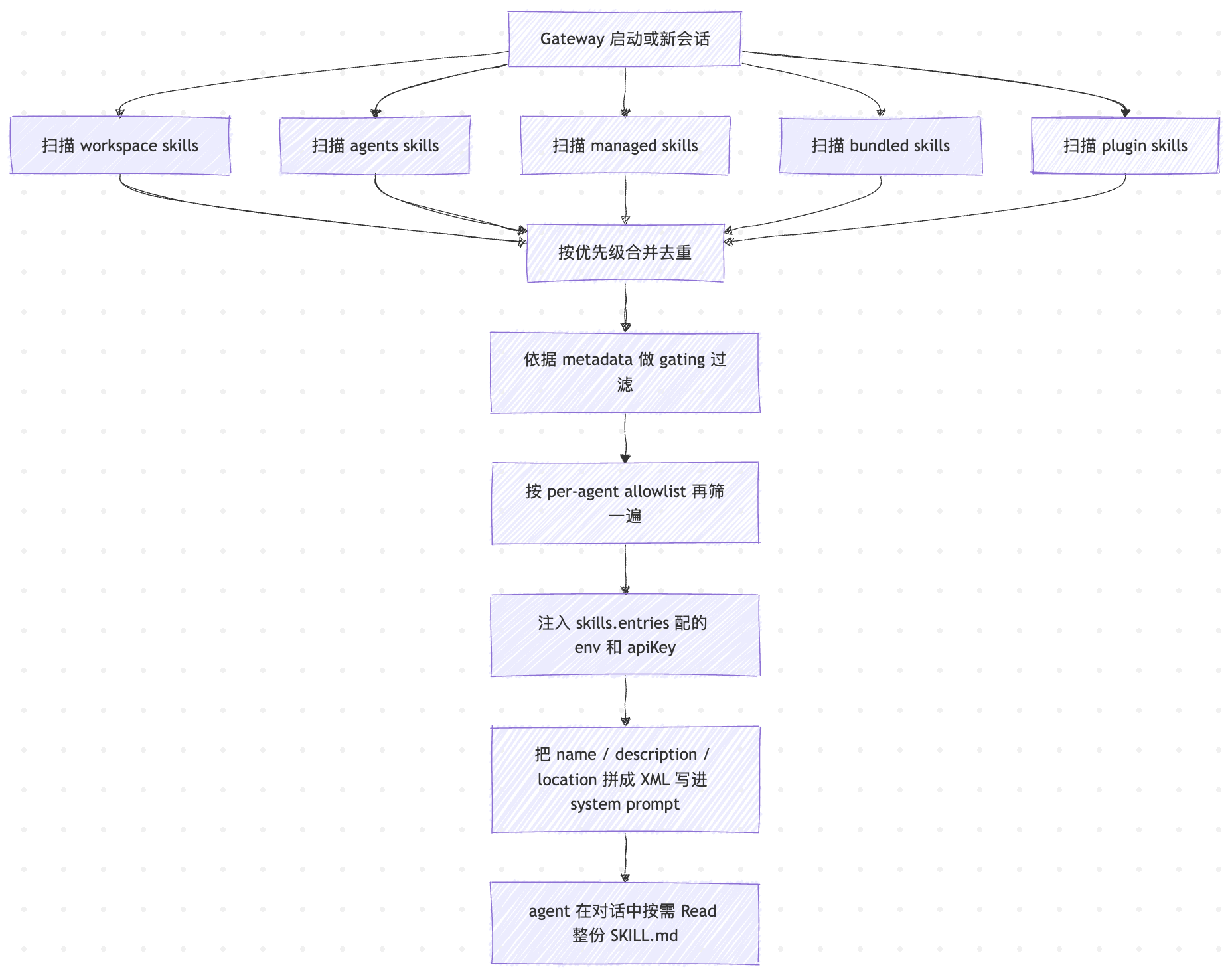 skill-seq.png skill-seq.png