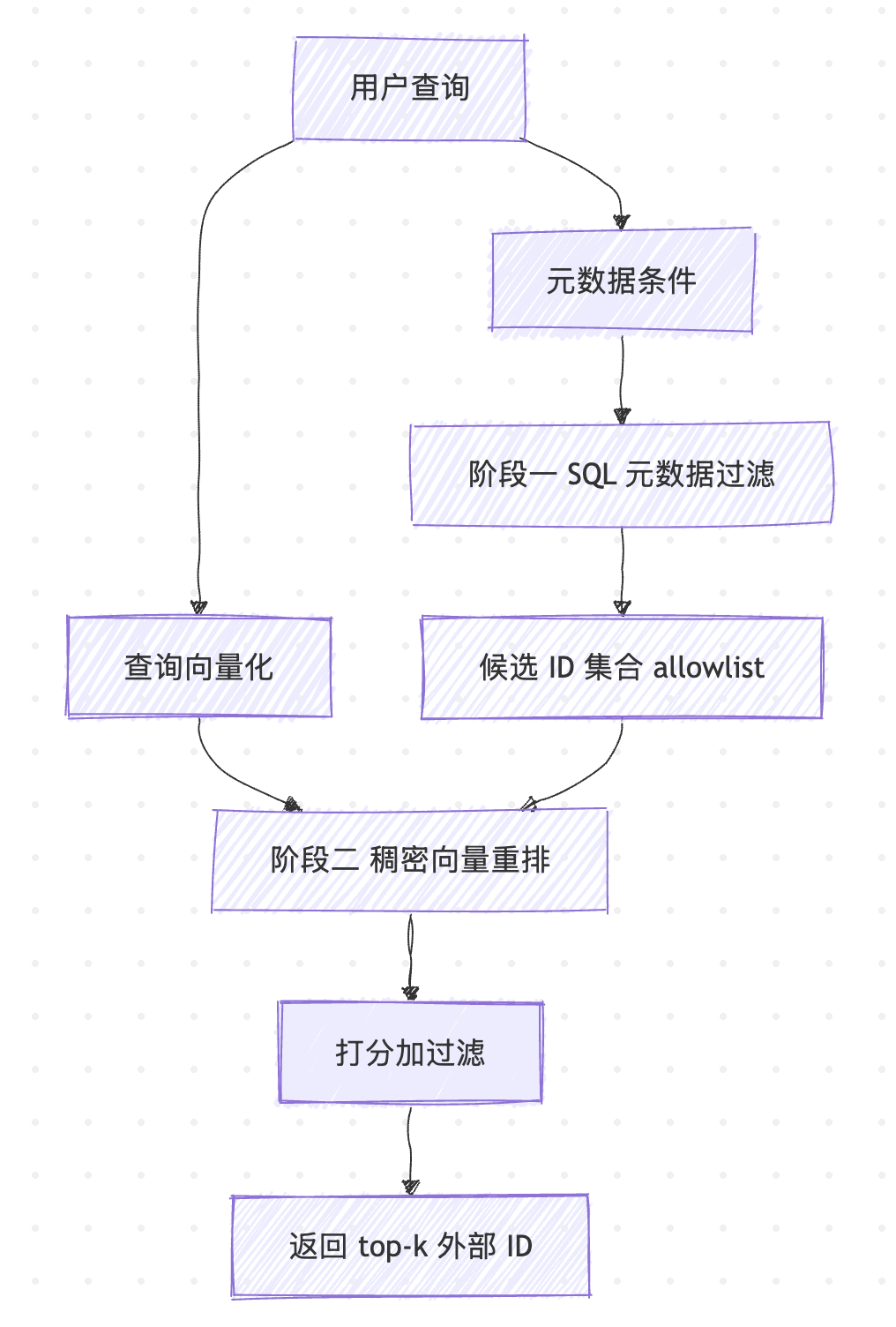 two-steps.png