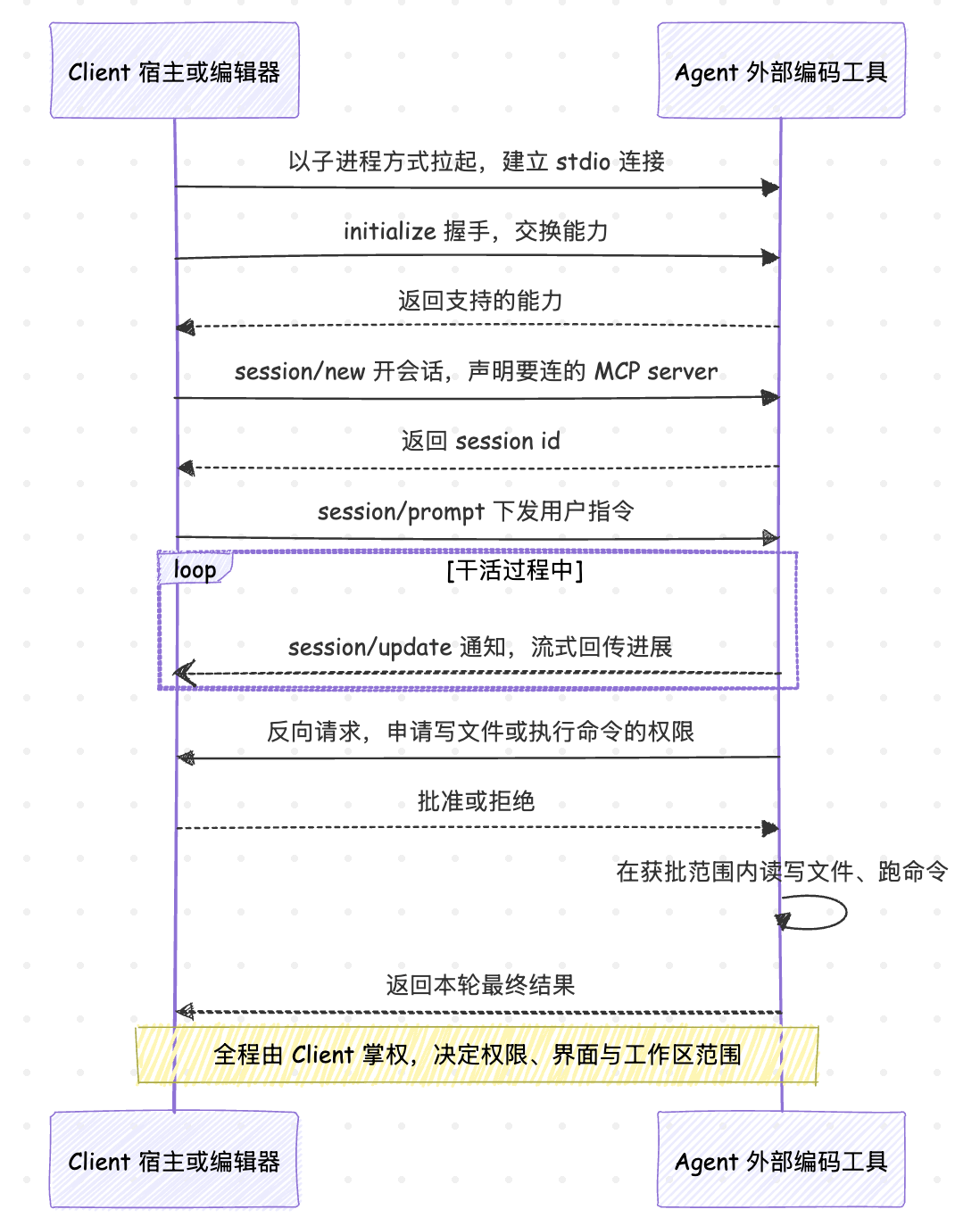 acp-seq.png