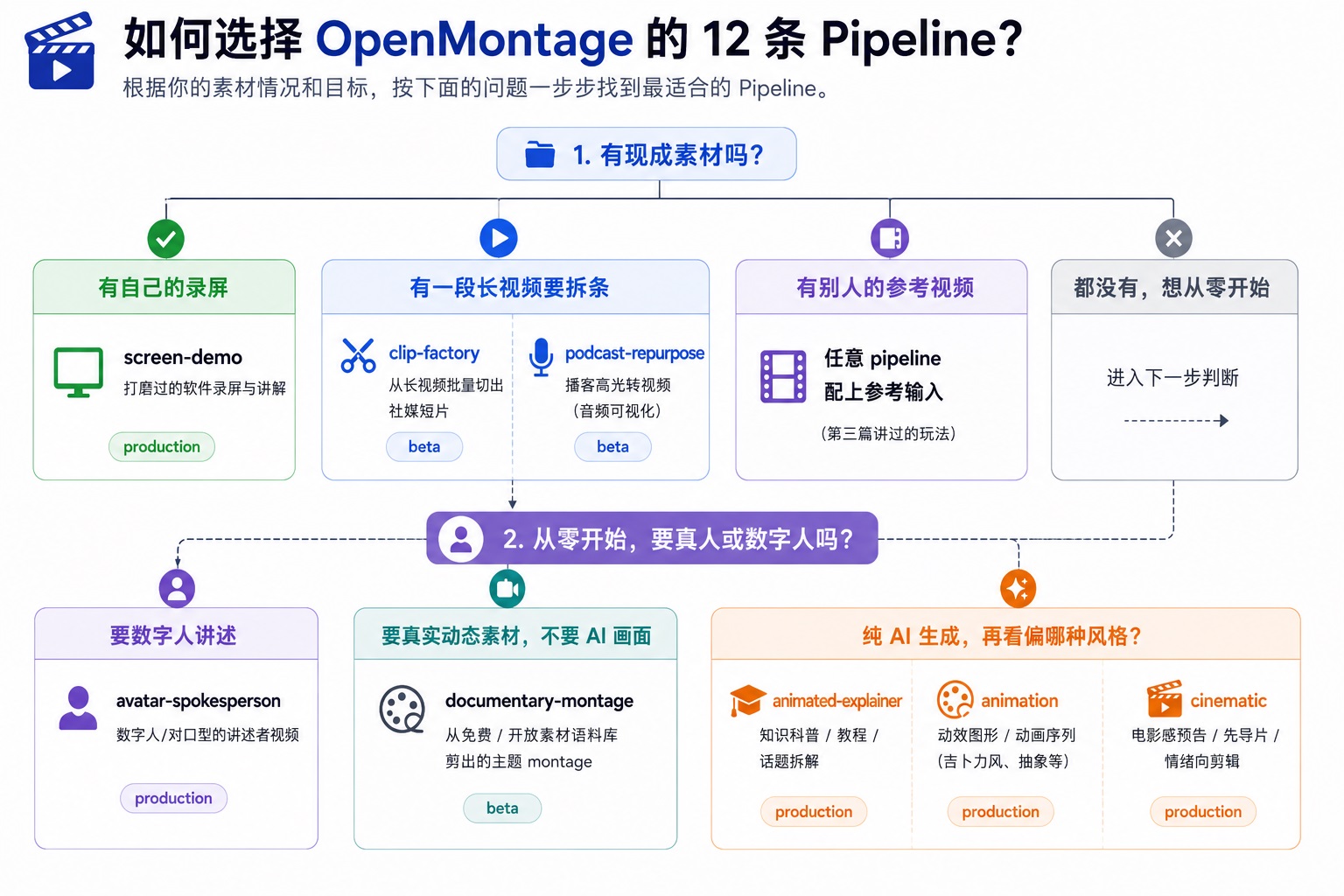 how-to-select-pipeline.jpg how-to-select-pipeline.jpg