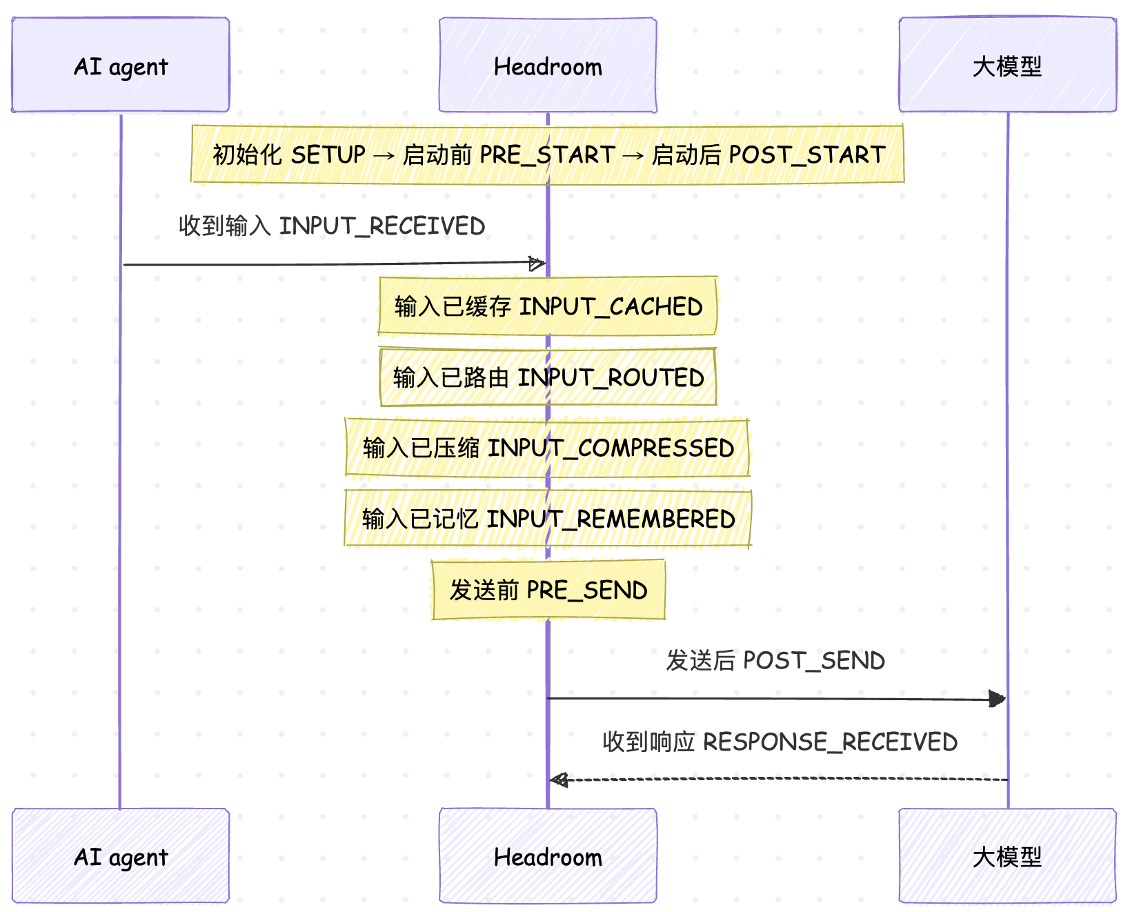 pipeline-stages.png