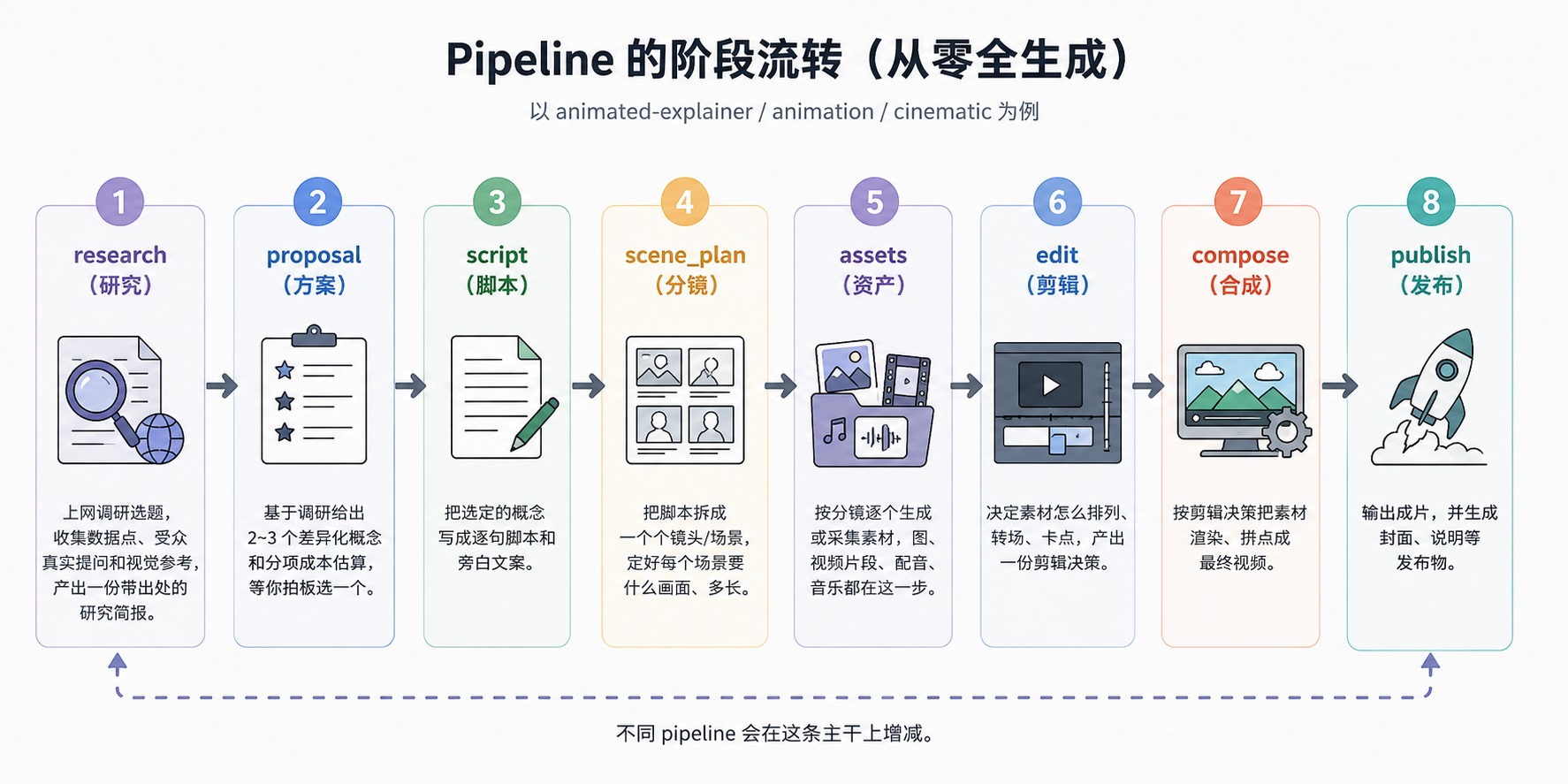 pipeline-steps.jpg pipeline-steps.jpg