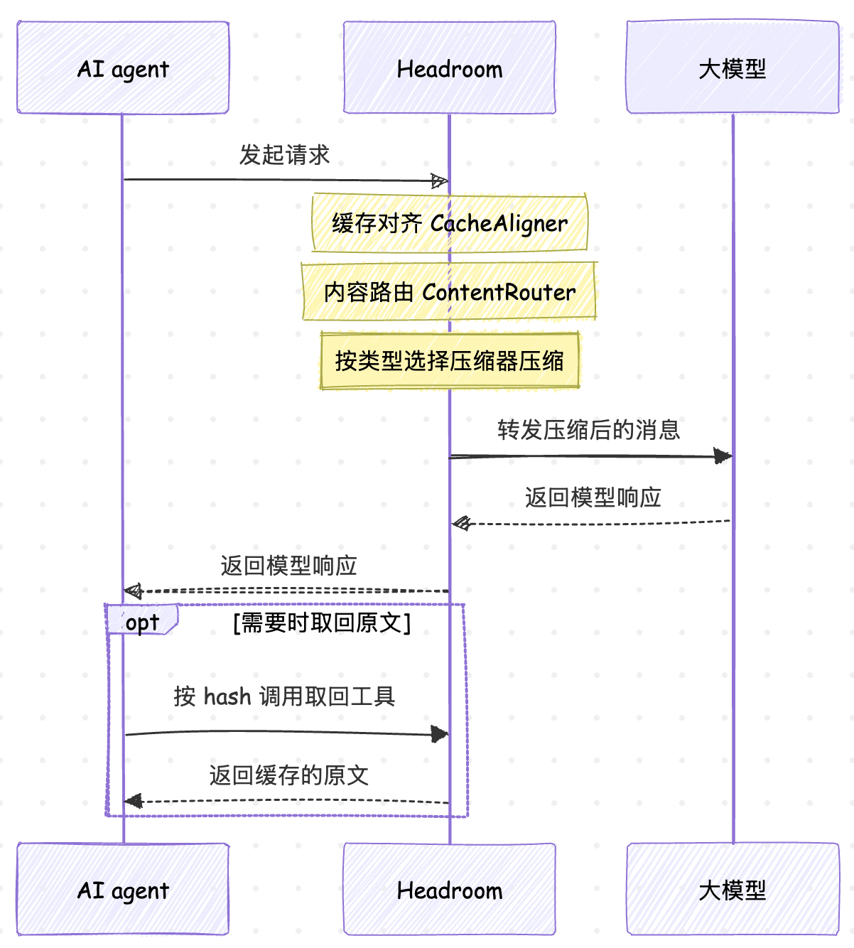 headroom-workflow.png