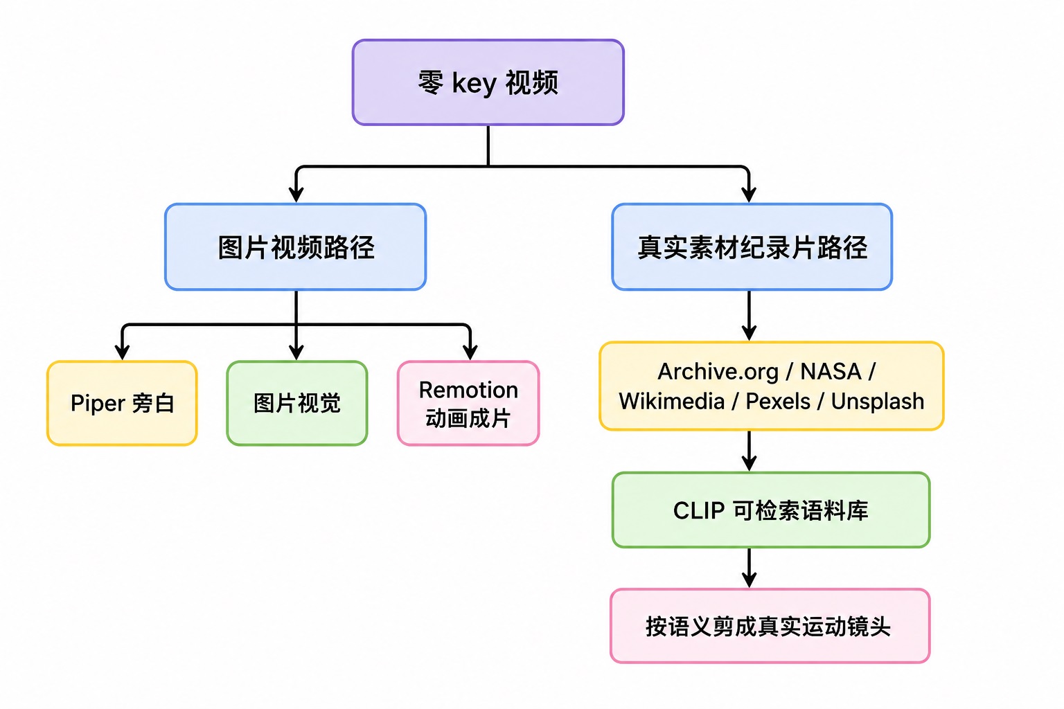 two-path.jpg