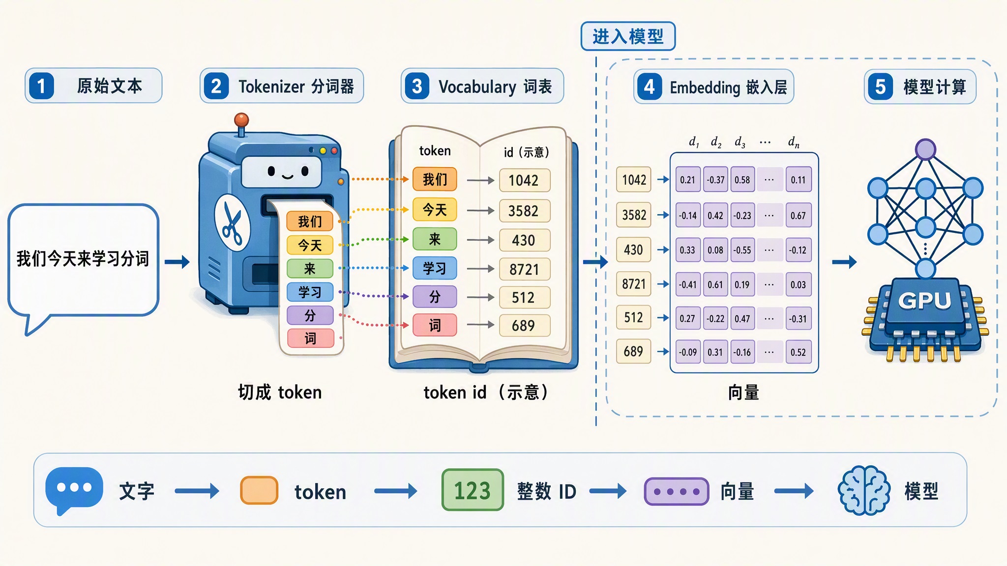why-tokenization.jpg why-tokenization.jpg