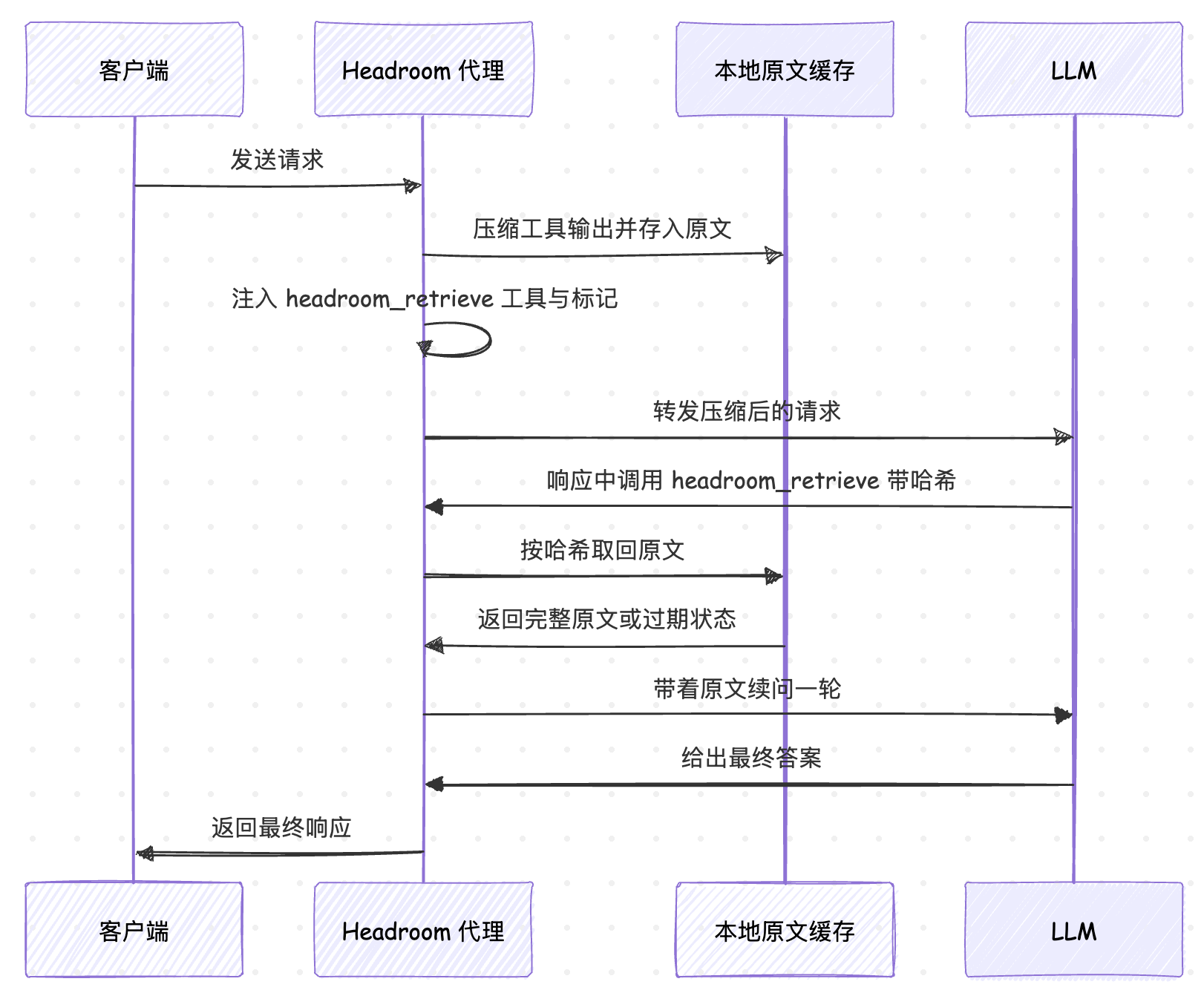 ccr-workflow.png
