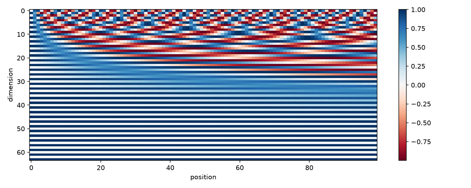 sinusoidal-heatmap.png sinusoidal-heatmap.png