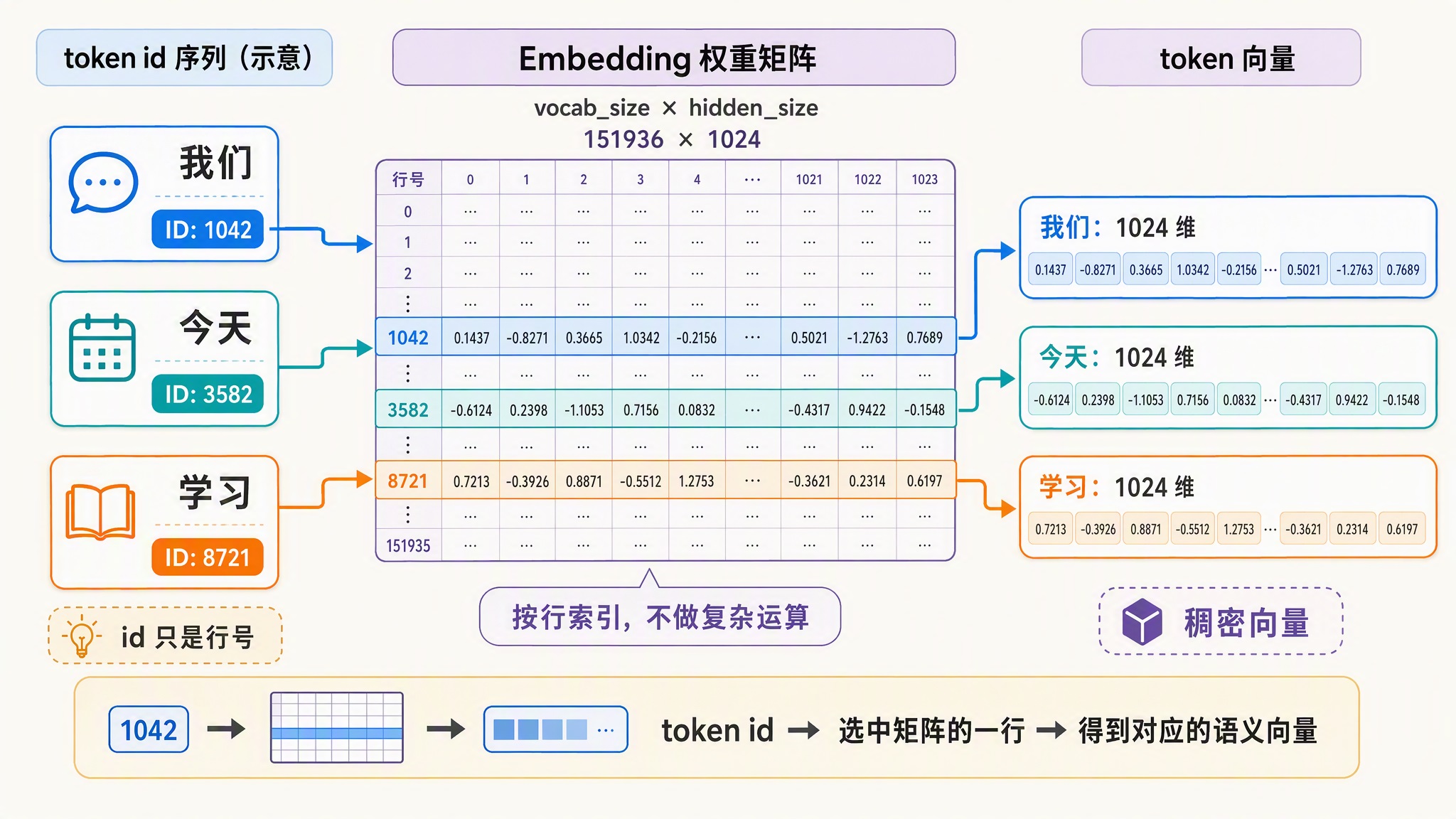 embedding-lookup.jpg embedding-lookup.jpg