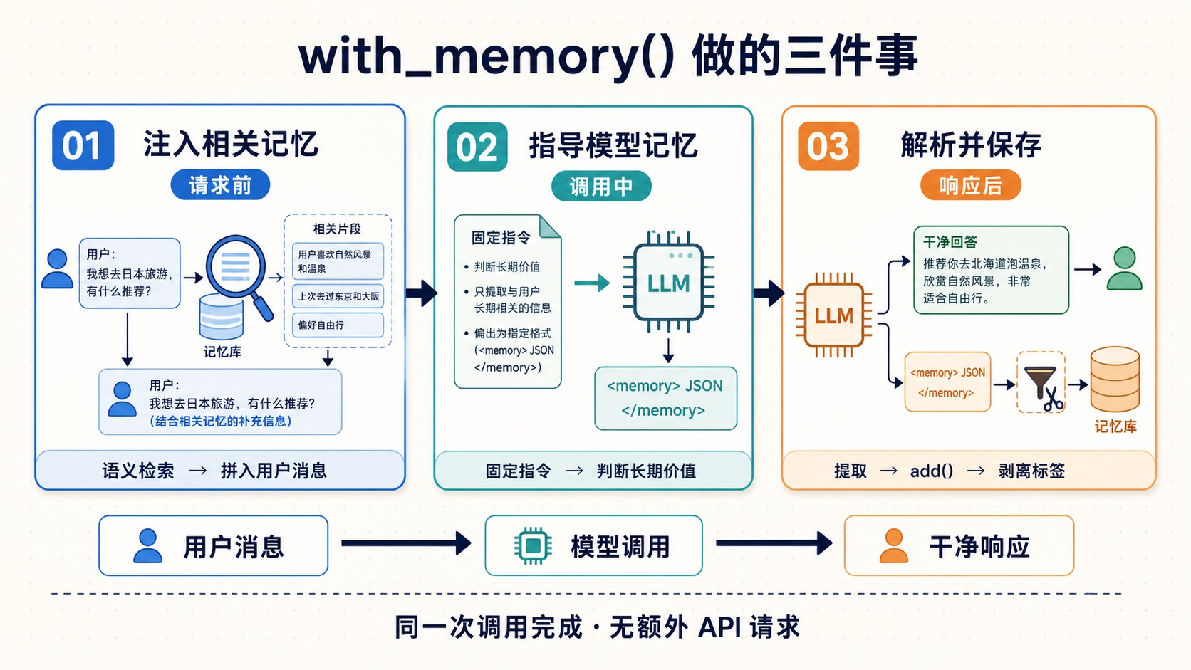 with-memory-three-things.jpg with-memory-three-things.jpg