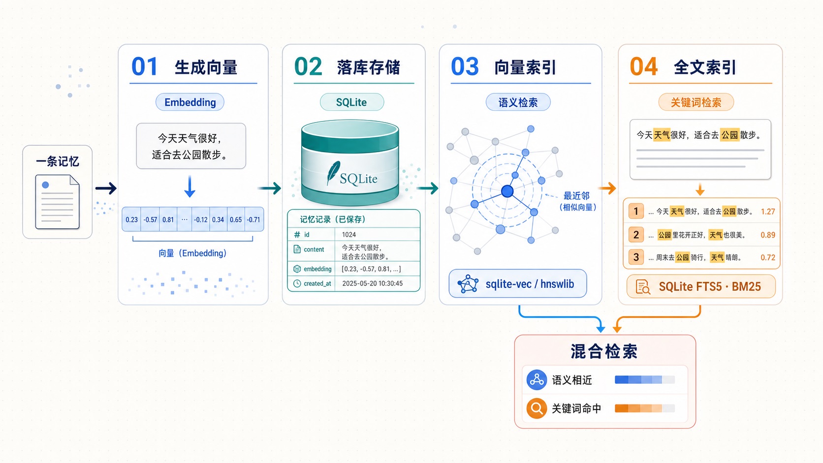 memory-add-four-step-pipeline.jpg memory-add-four-step-pipeline.jpg