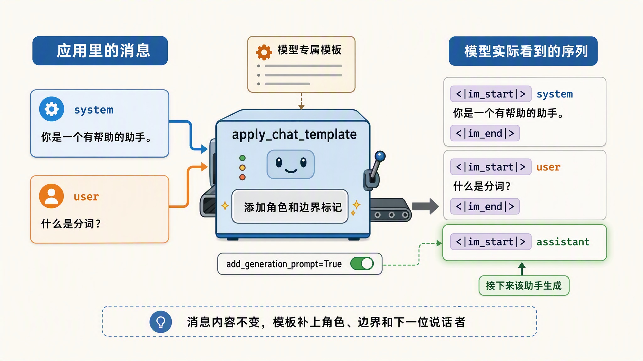 chat-template-wrapping.jpg chat-template-wrapping.jpg