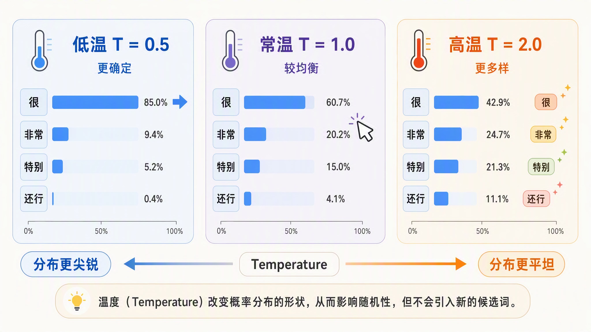 temperature-comparison.jpg temperature-comparison.jpg