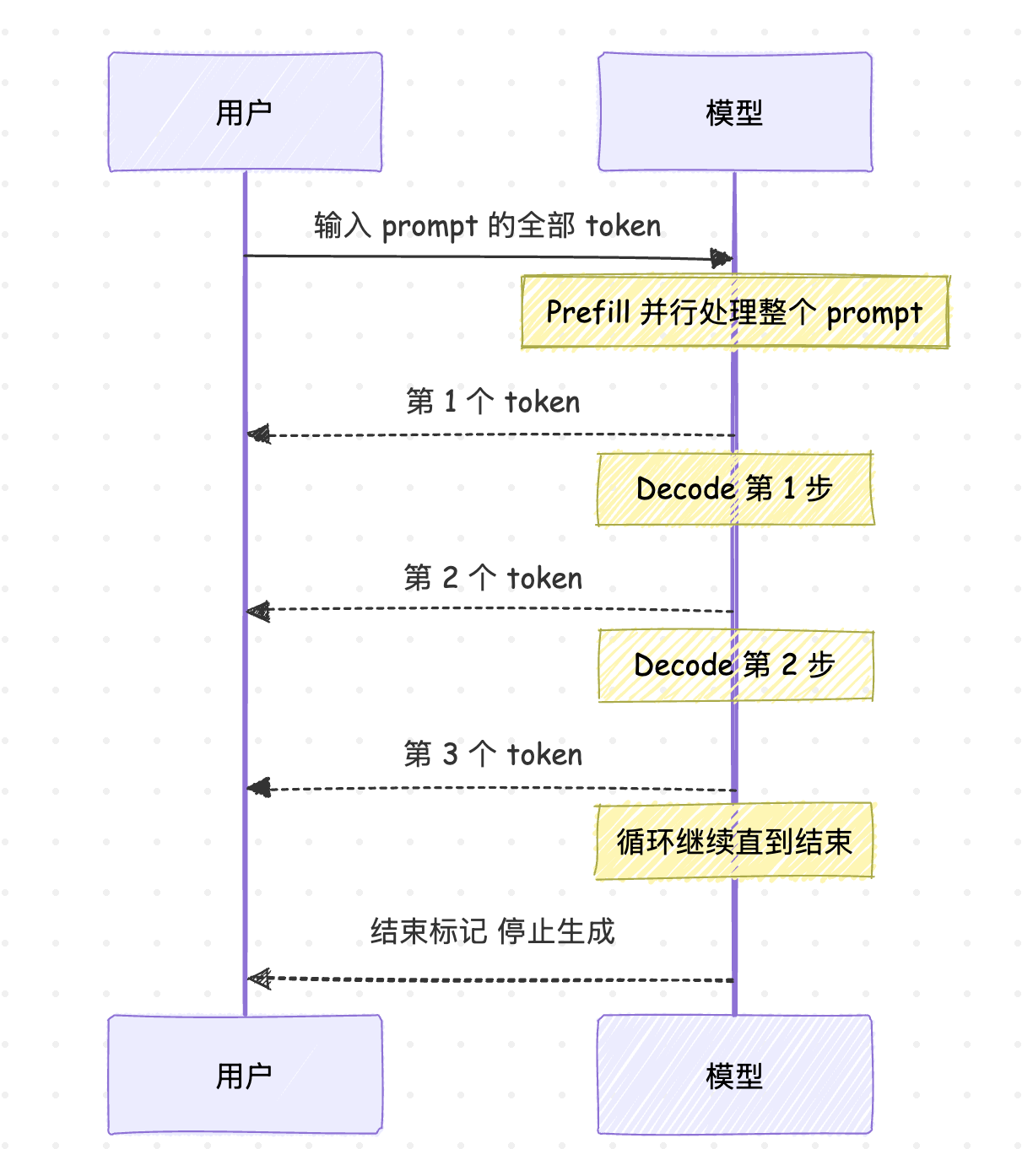 prefill-decode.png prefill-decode.png
