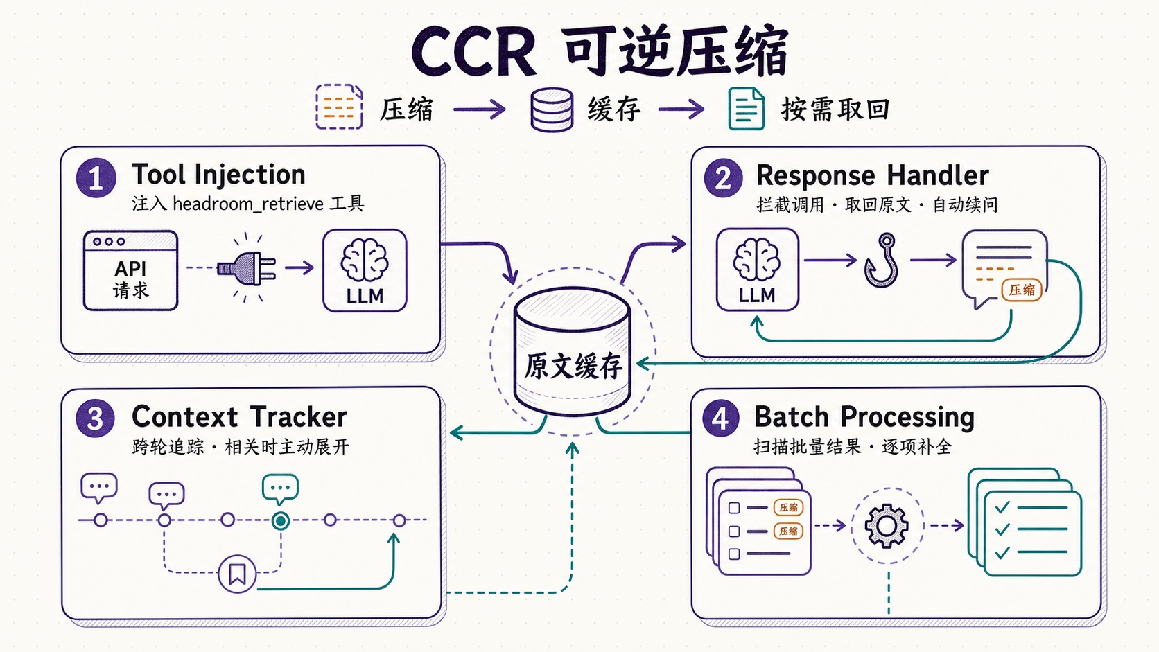 ccr-four-components.jpg