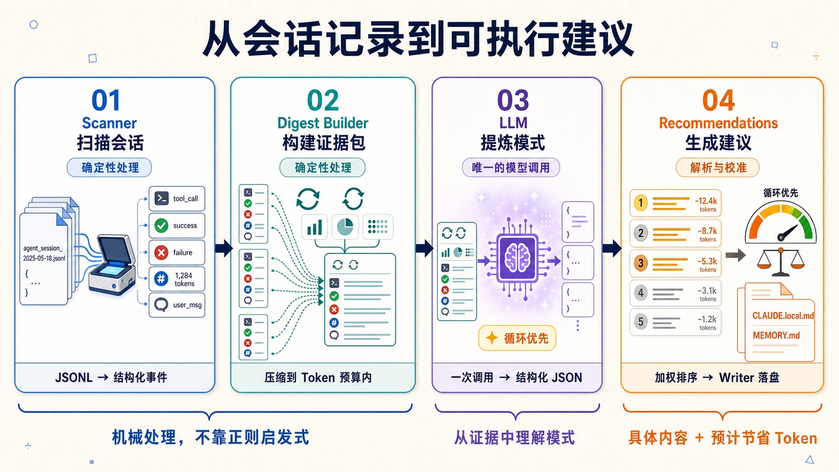 learn-scanner-digest-llm-recommendations.jpg learn-scanner-digest-llm-recommendations.jpg