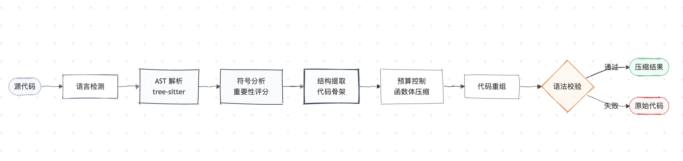 code-compressor.png