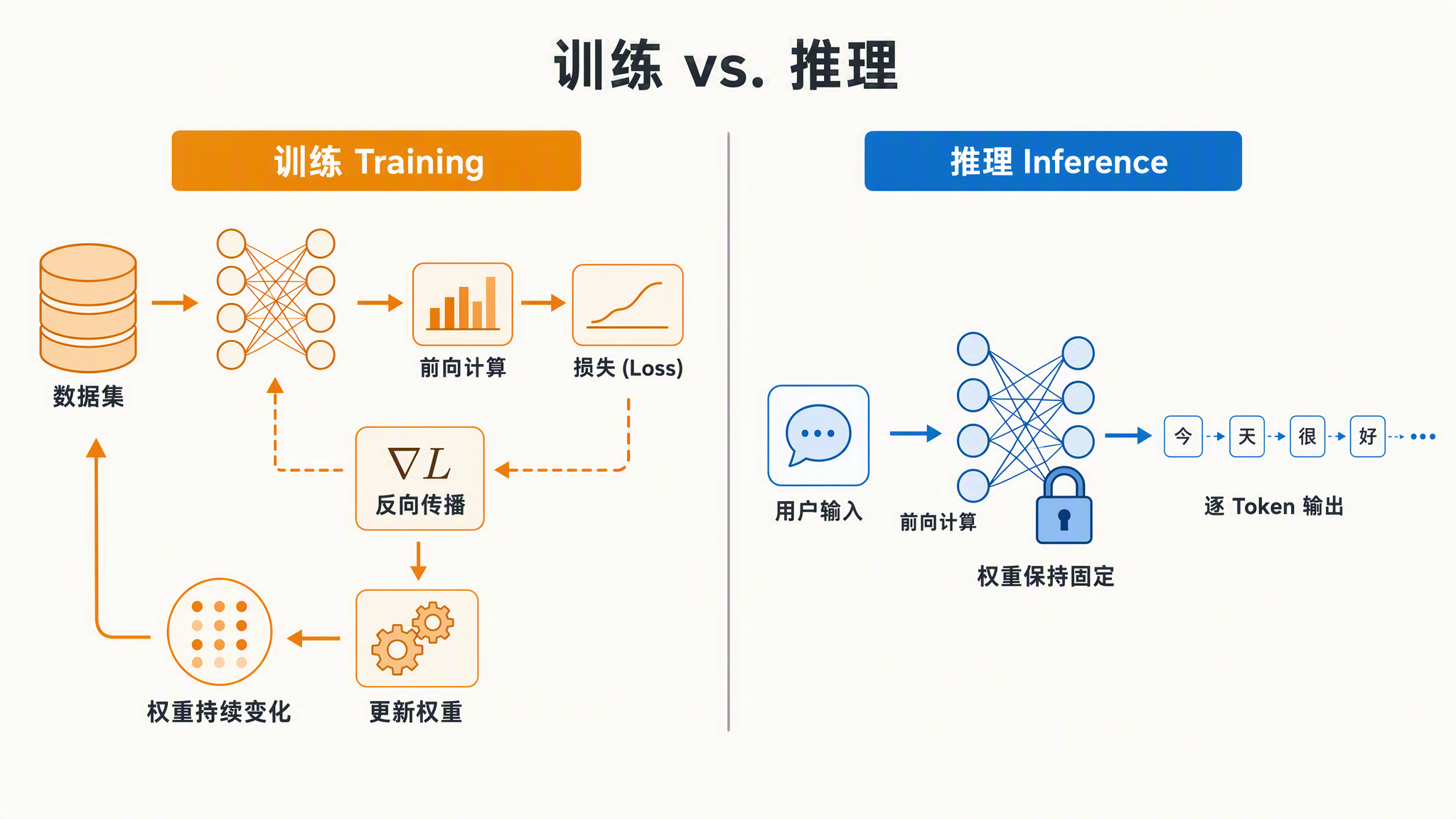 training-vs-inference.png training-vs-inference.png