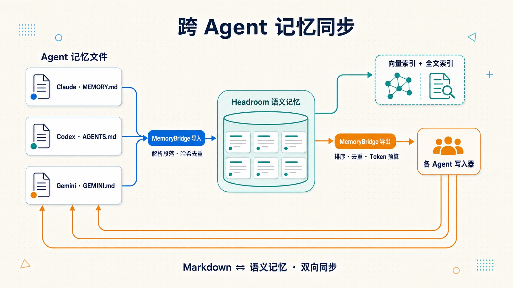 cross-agent-memory-sync-flow.jpg cross-agent-memory-sync-flow.jpg