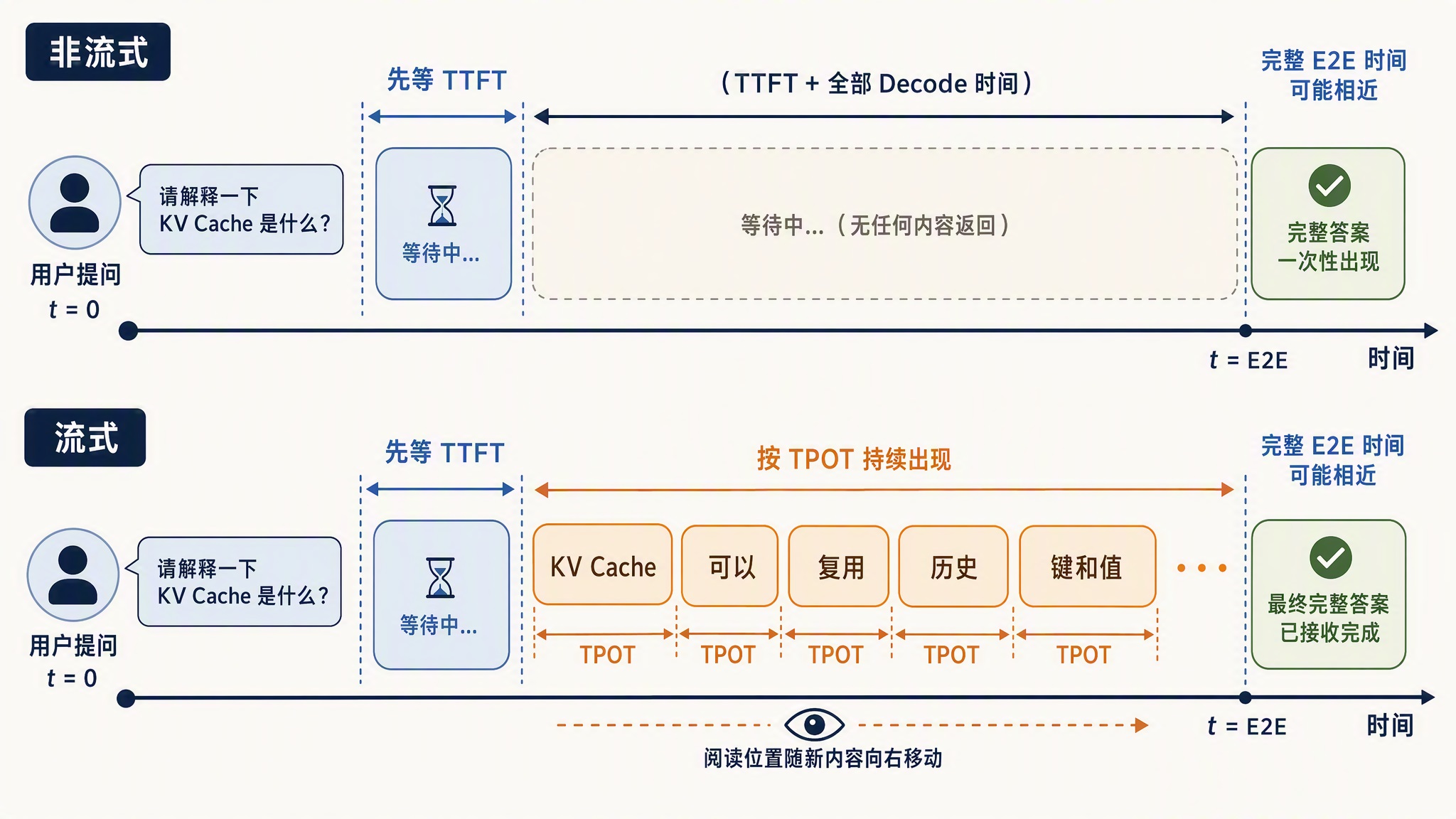 streaming-perceived-latency.jpg