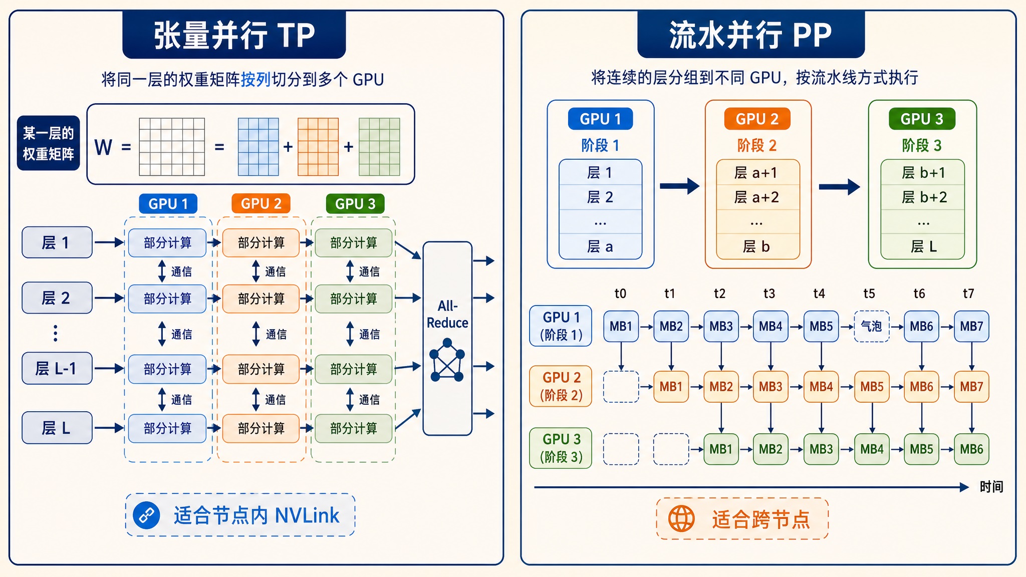 tensor-vs-pipeline-parallelism.jpg