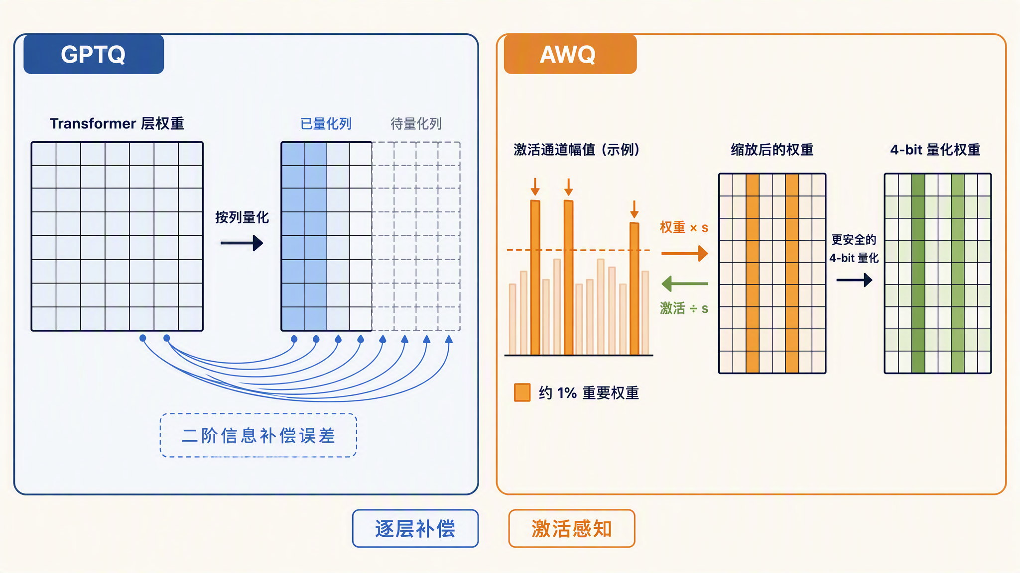 gptq-awq-comparison.png