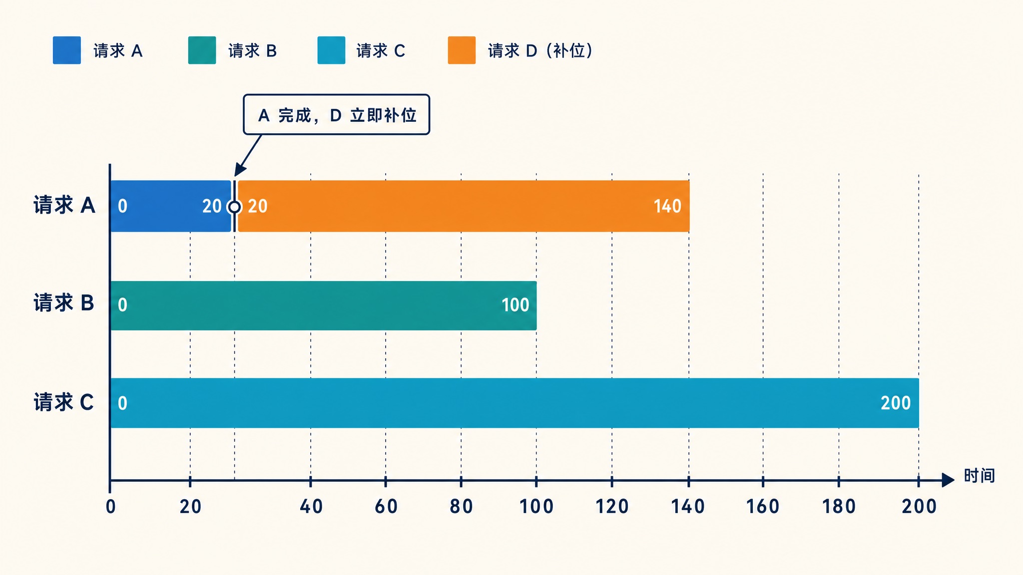 continuous-batching-timeline.jpg continuous-batching-timeline.jpg