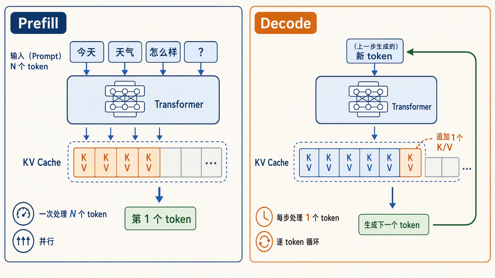 prefill-decode-phases.jpg