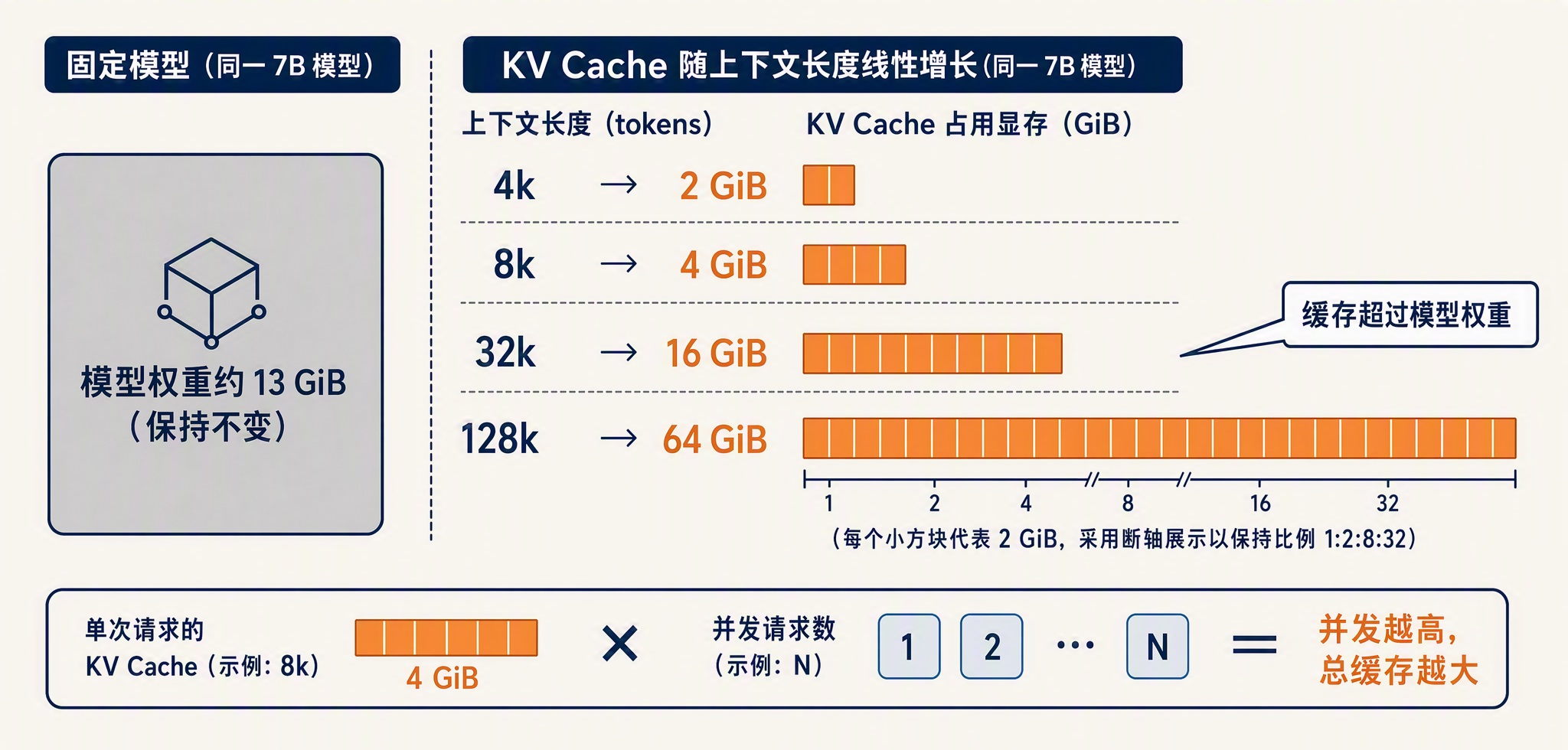 kv-cache-memory-growth.jpg