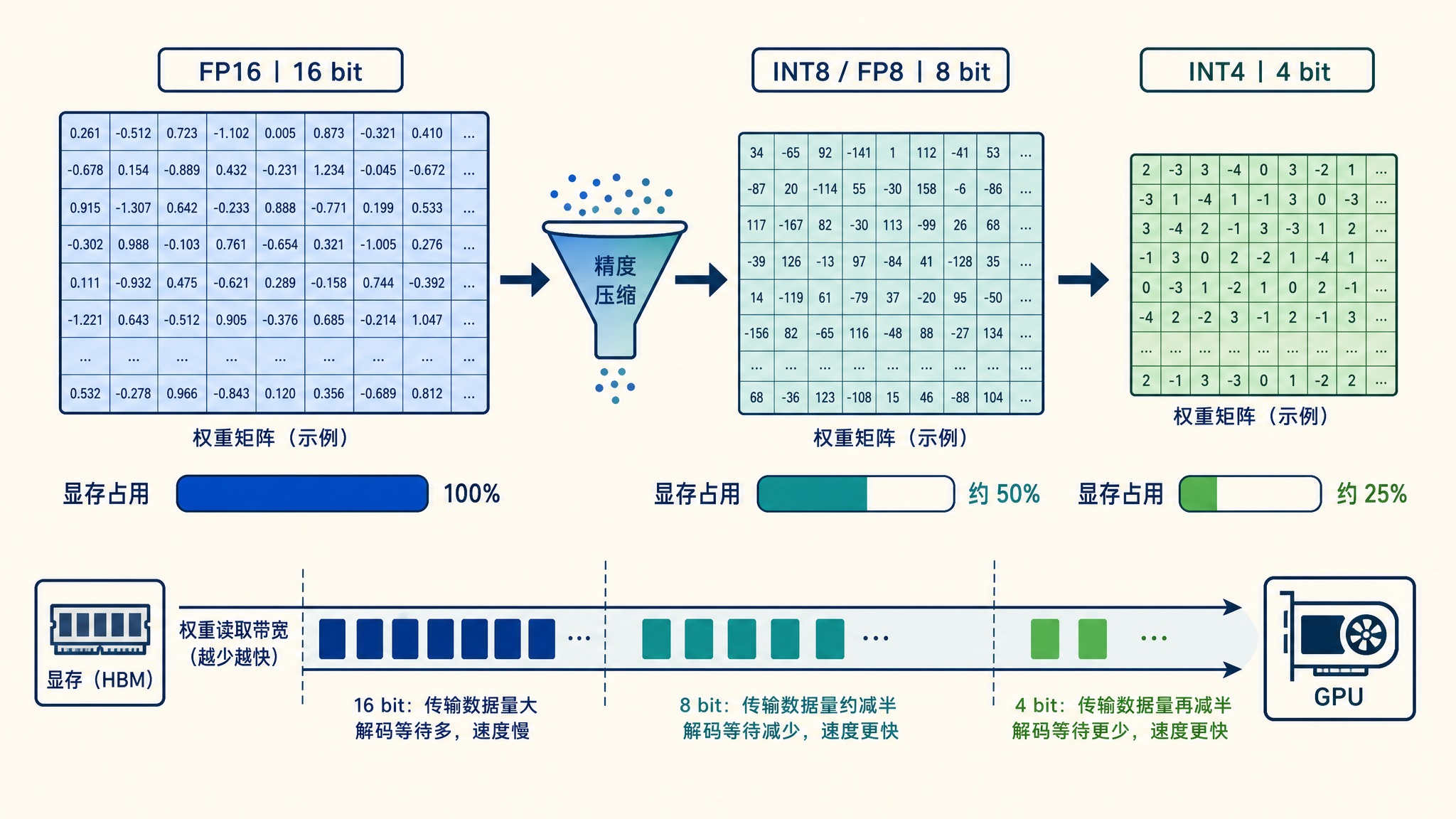 quantization-concept.jpg