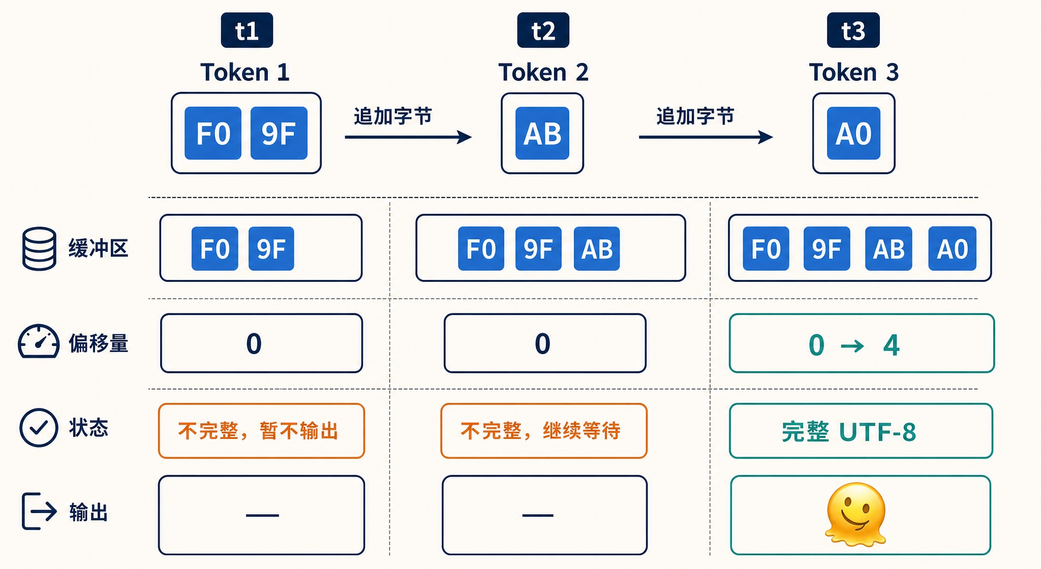 incremental-detokenization.jpg
