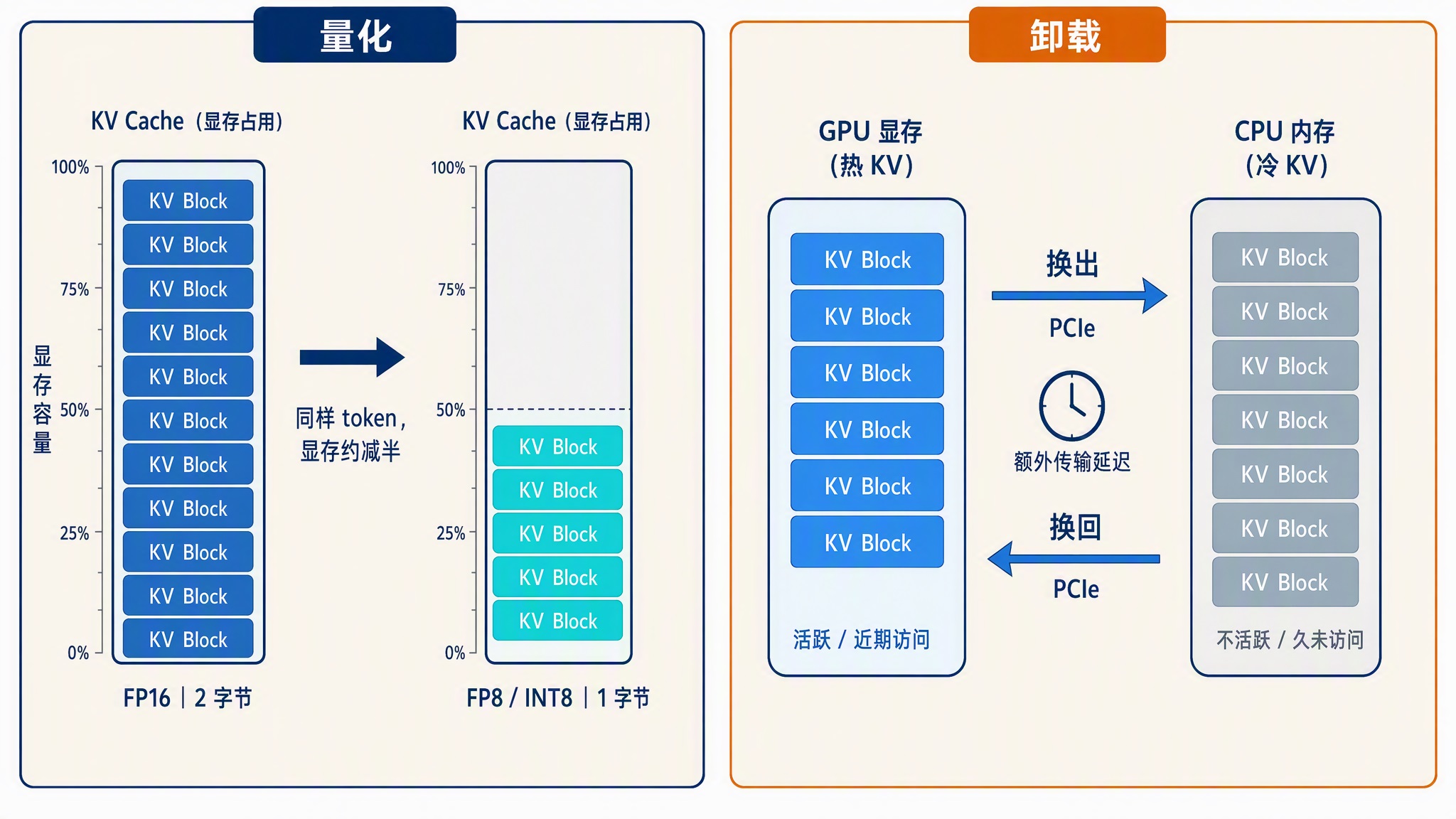 kv-cache-quantization-offload.jpg
