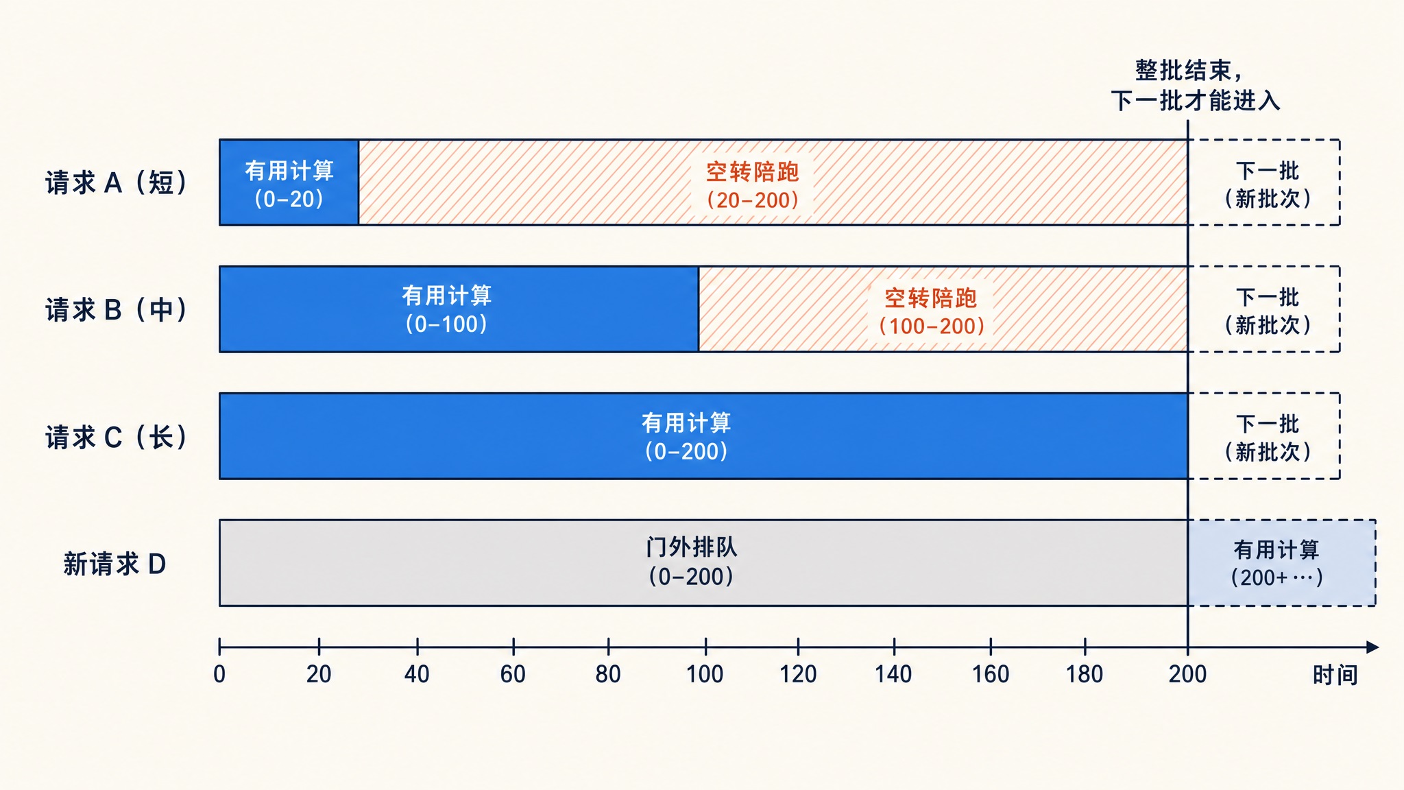 static-batching-timeline.jpg static-batching-timeline.jpg