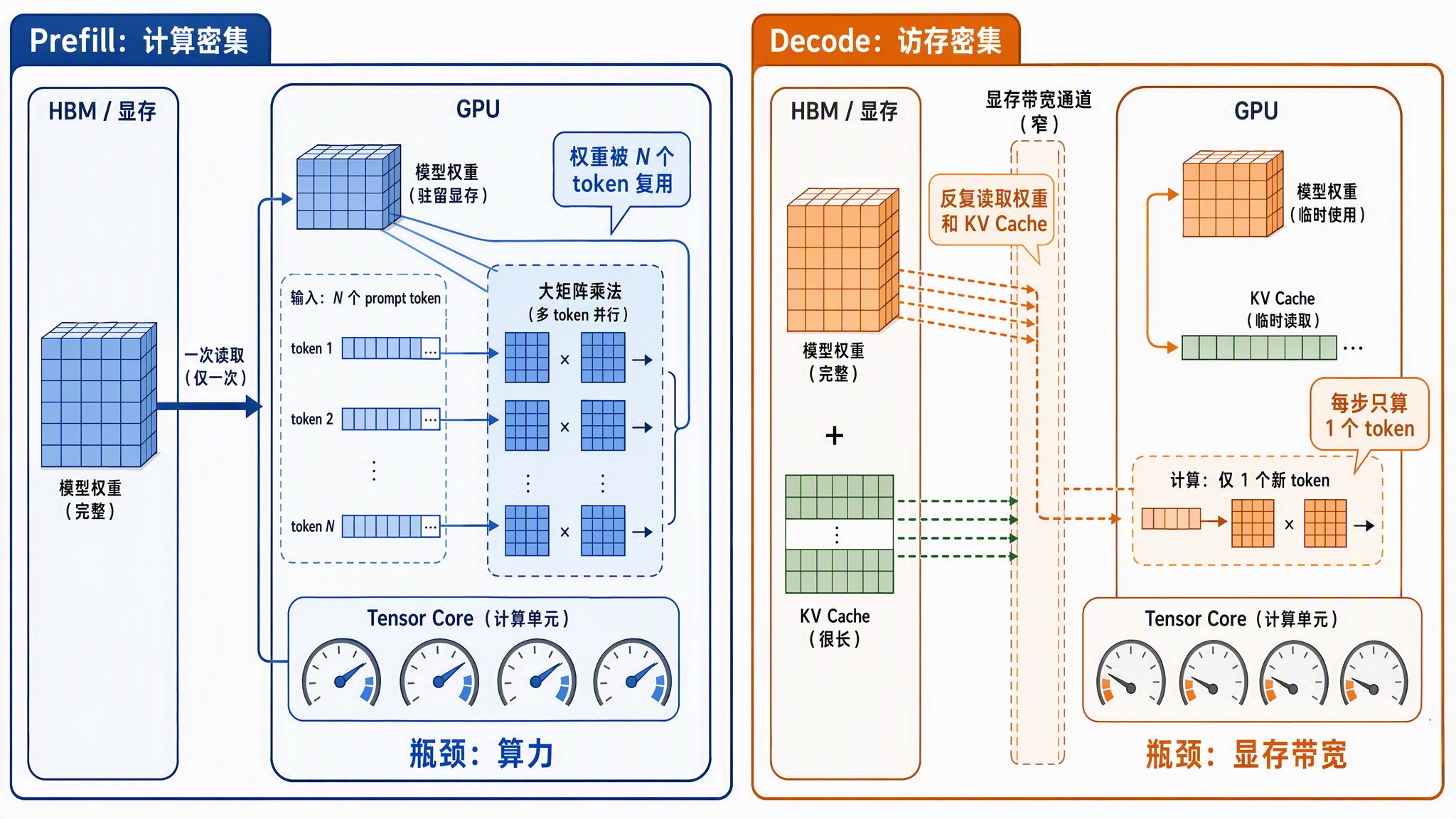 compute-bound-vs-memory-bound.jpg