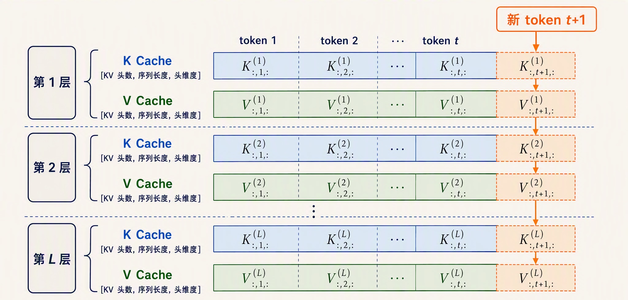 kv-cache-layer-structure.jpg