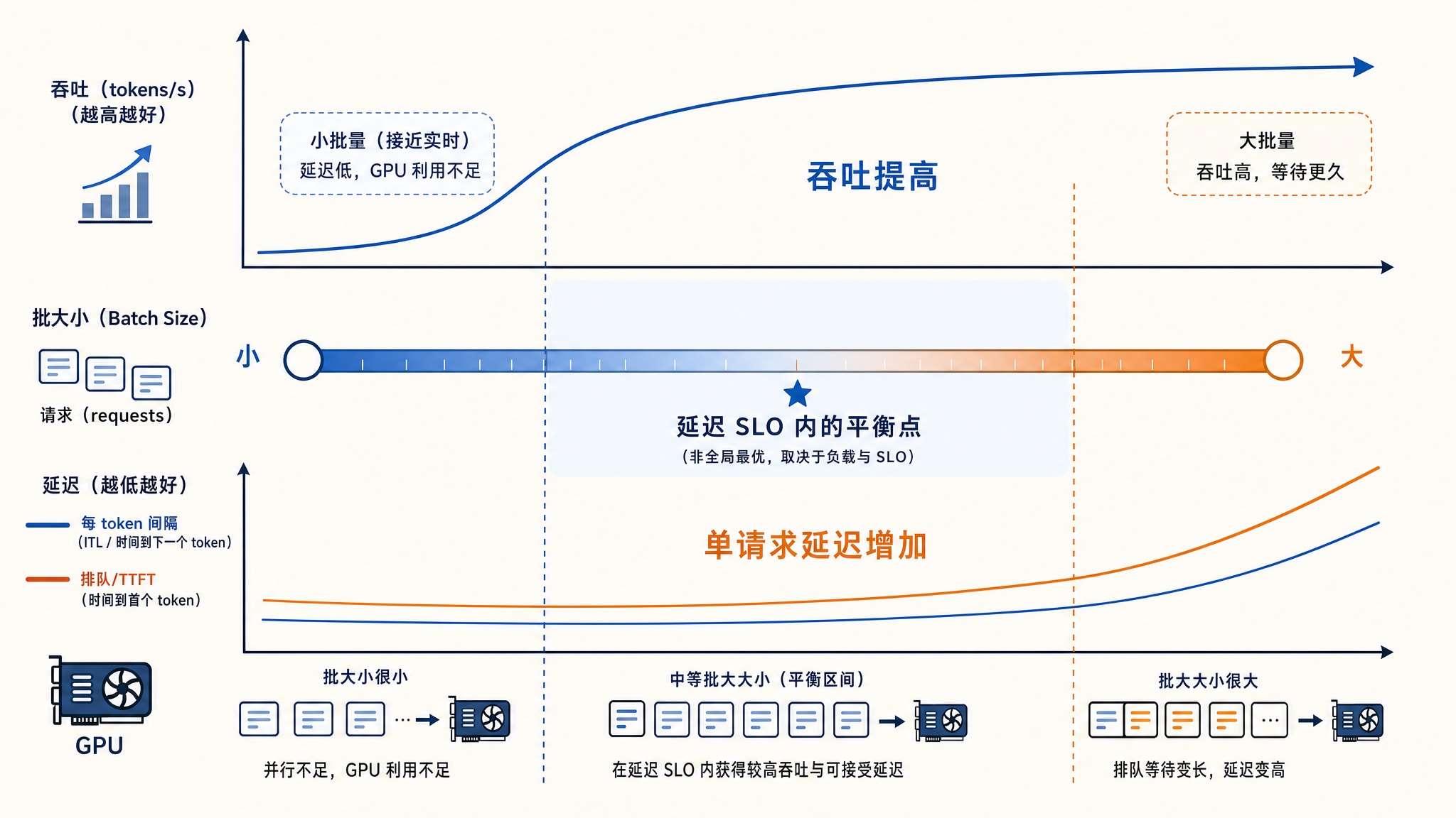 throughput-latency-tradeoff.jpg throughput-latency-tradeoff.jpg