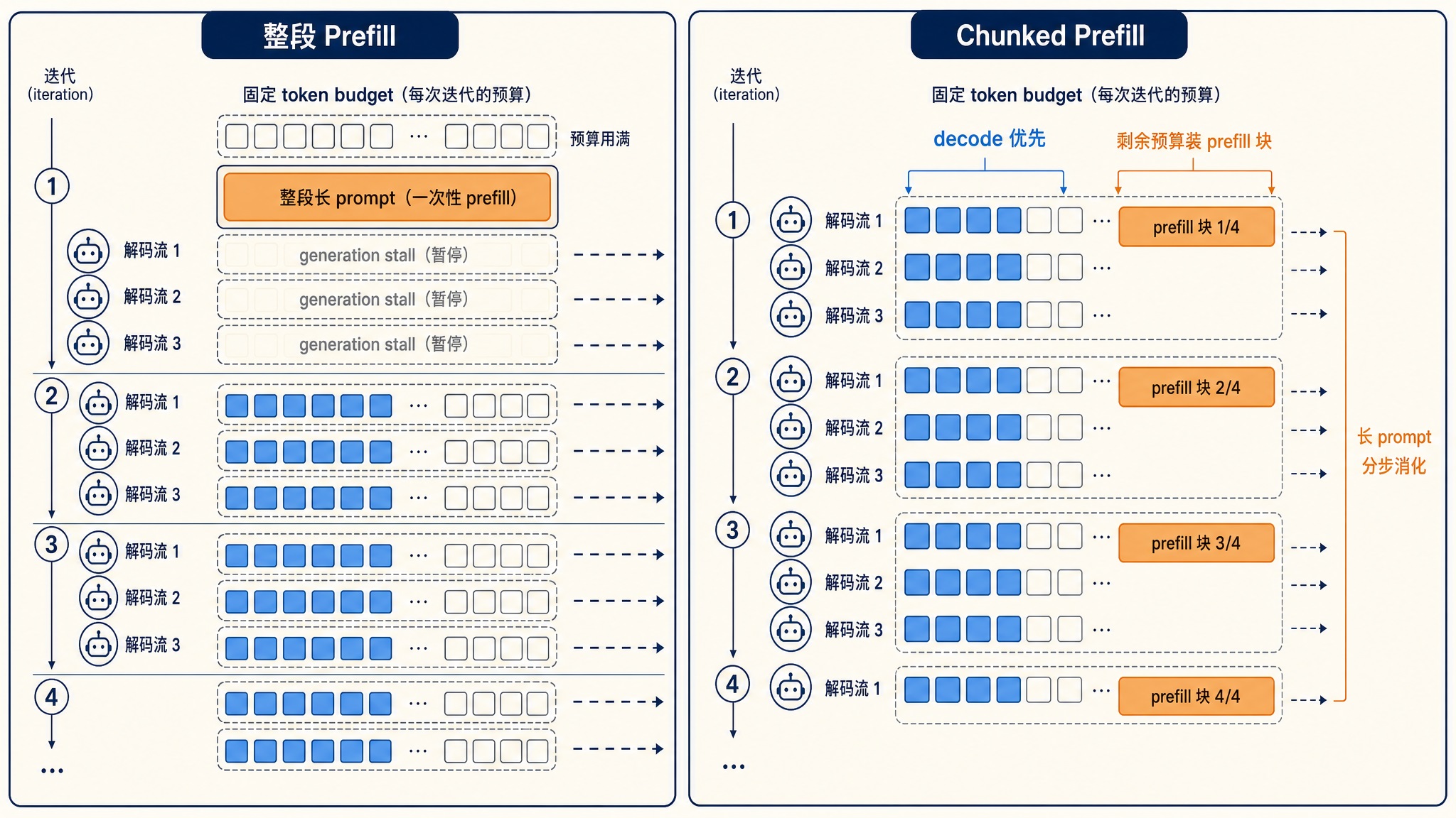 chunked-prefill-prevents-stall.jpg chunked-prefill-prevents-stall.jpg