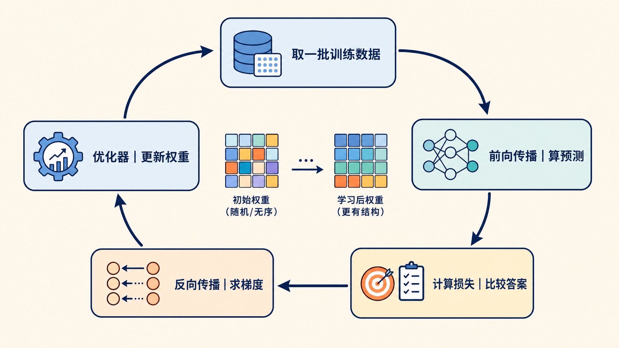 training-step-loop.jpg