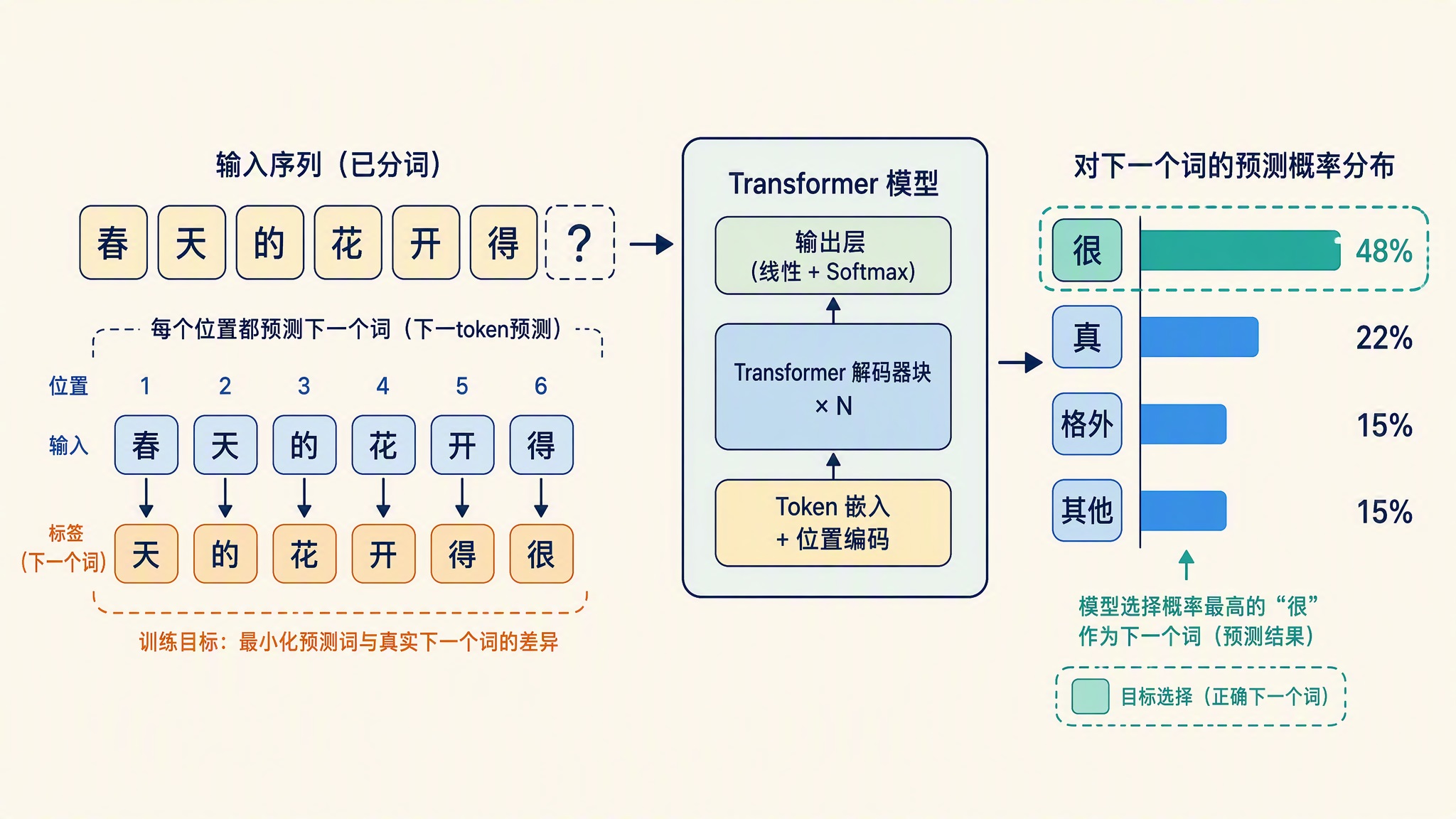 next-token-prediction.jpg