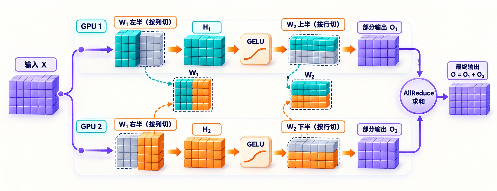 tensor-parallel-ffn.jpg