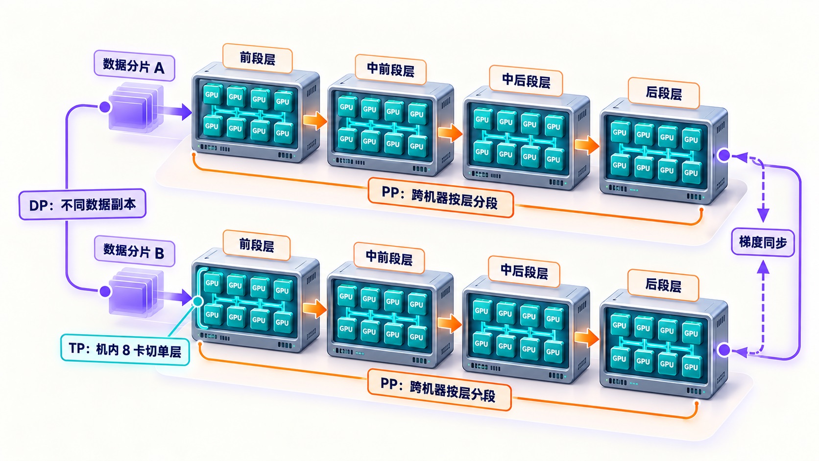 3d-parallel-topology.jpg
