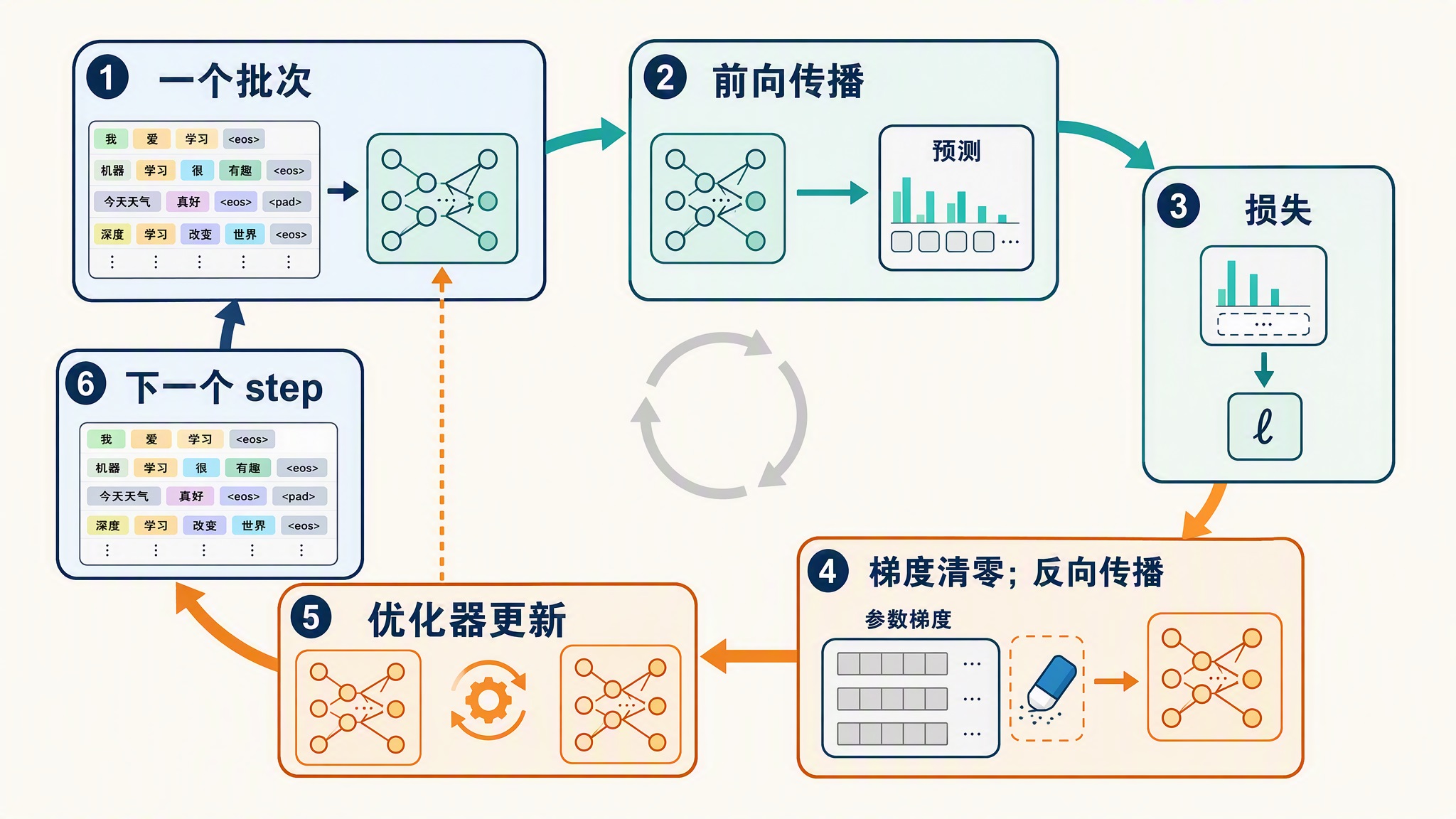 training-step-loop.jpg training-step-loop.jpg